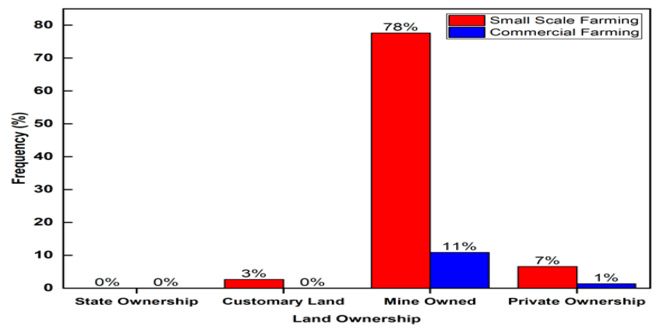 Sustainability 11 05775 g005