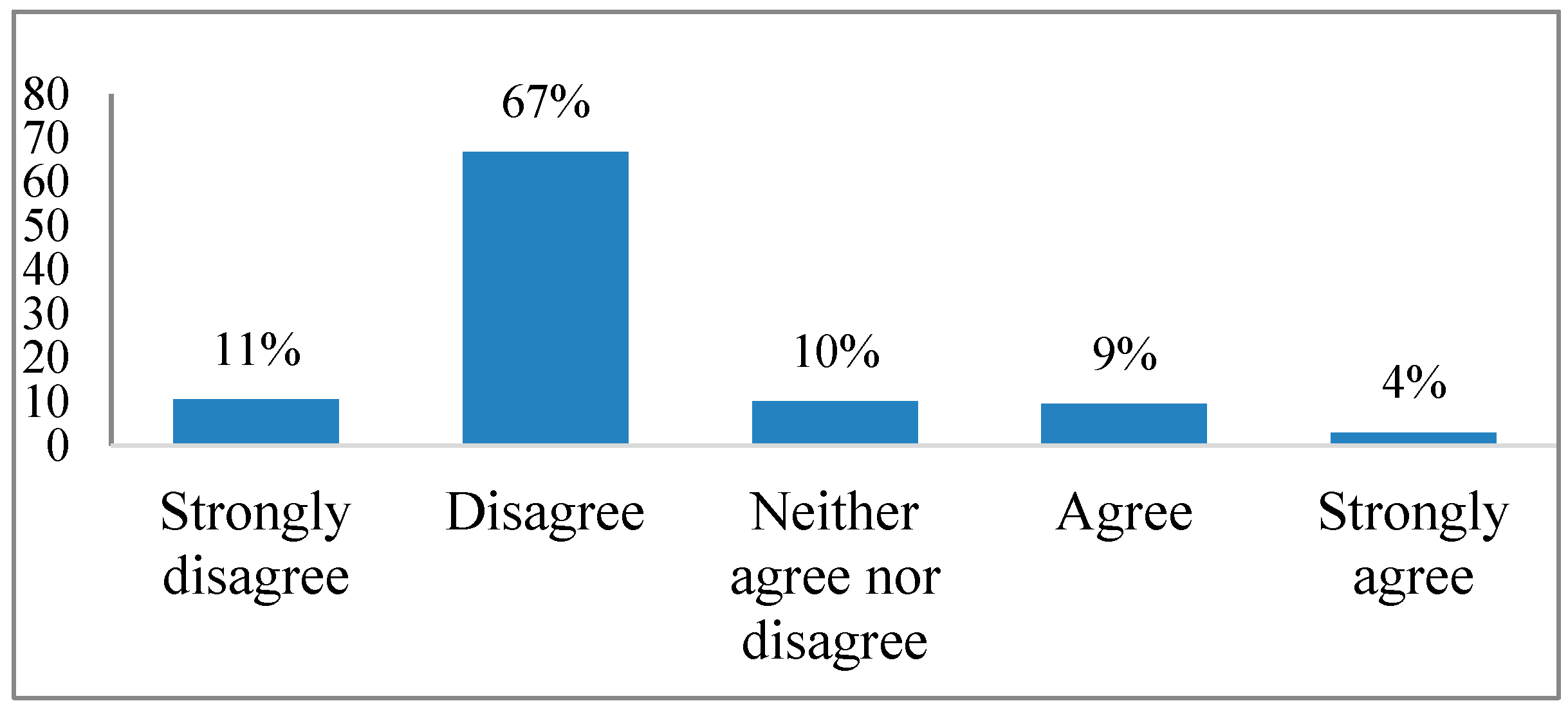 Sustainability 11 05775 g006