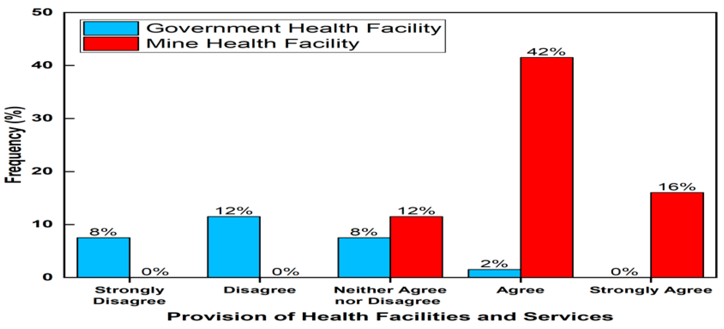 Sustainability 11 05775 g007