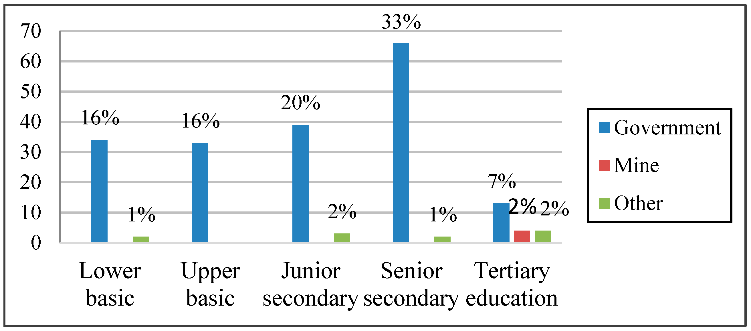 Sustainability 11 05775 g009