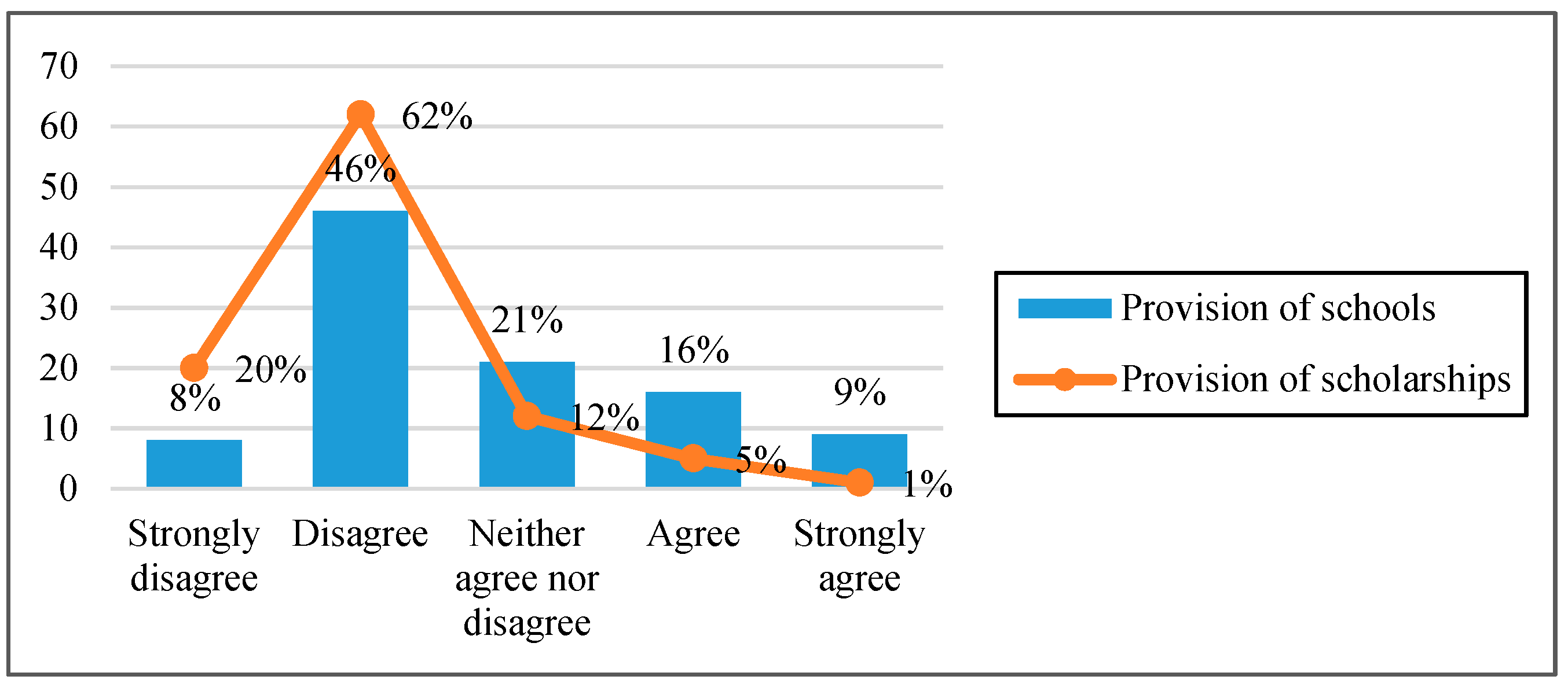 Sustainability 11 05775 g010