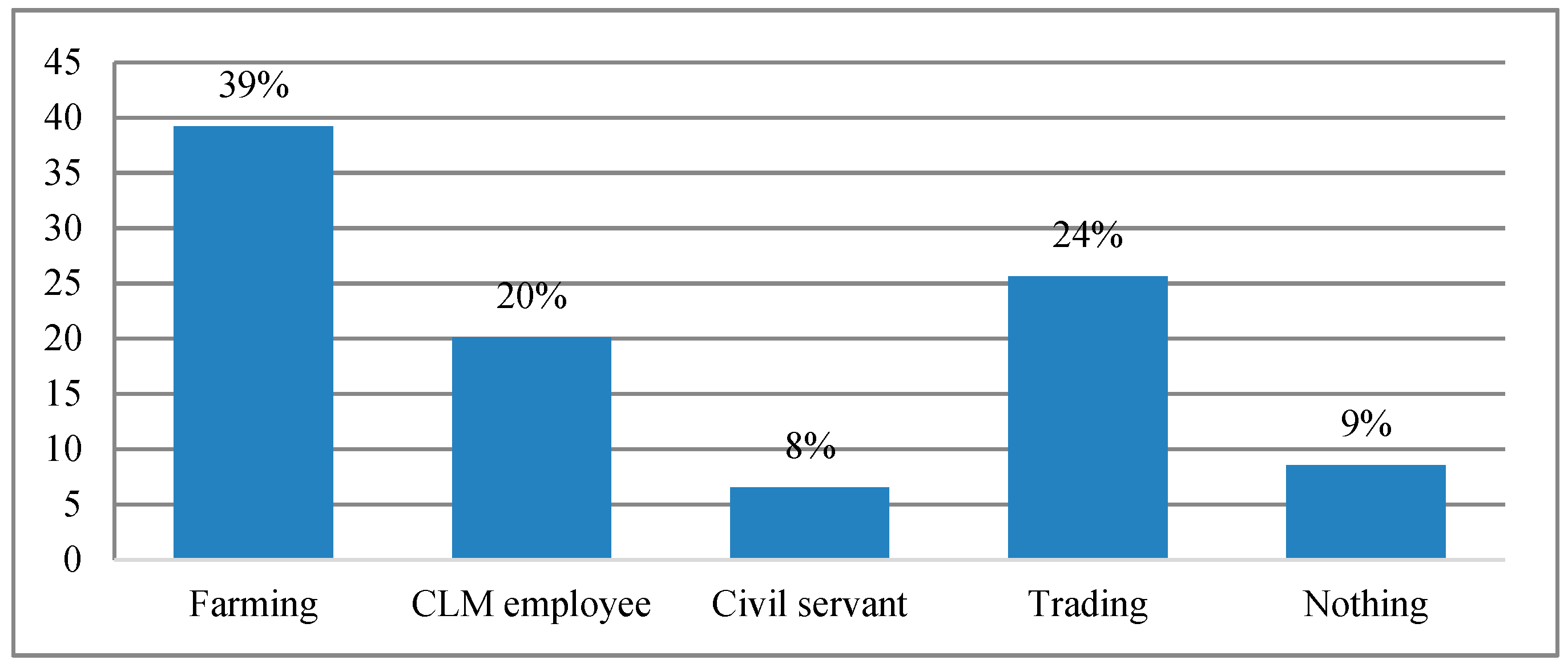 Sustainability 11 05775 g011