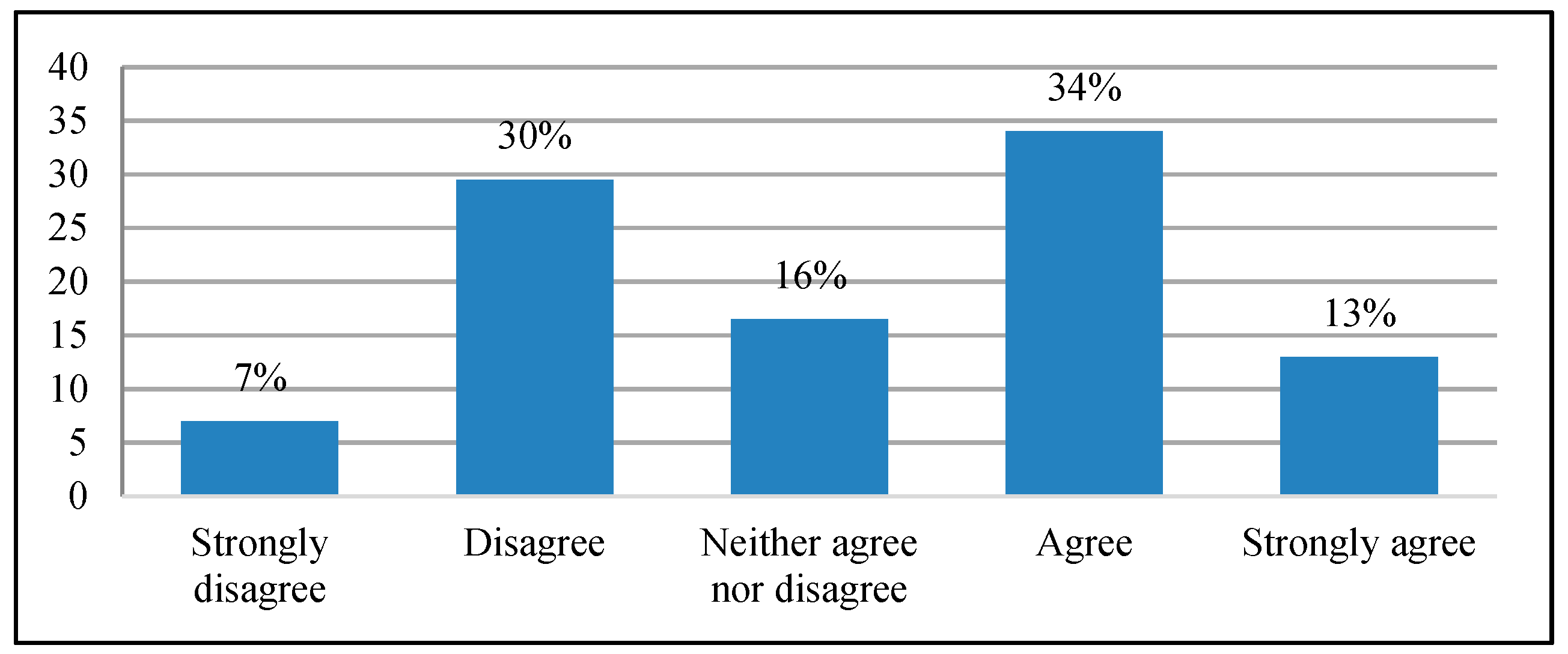 Sustainability 11 05775 g012