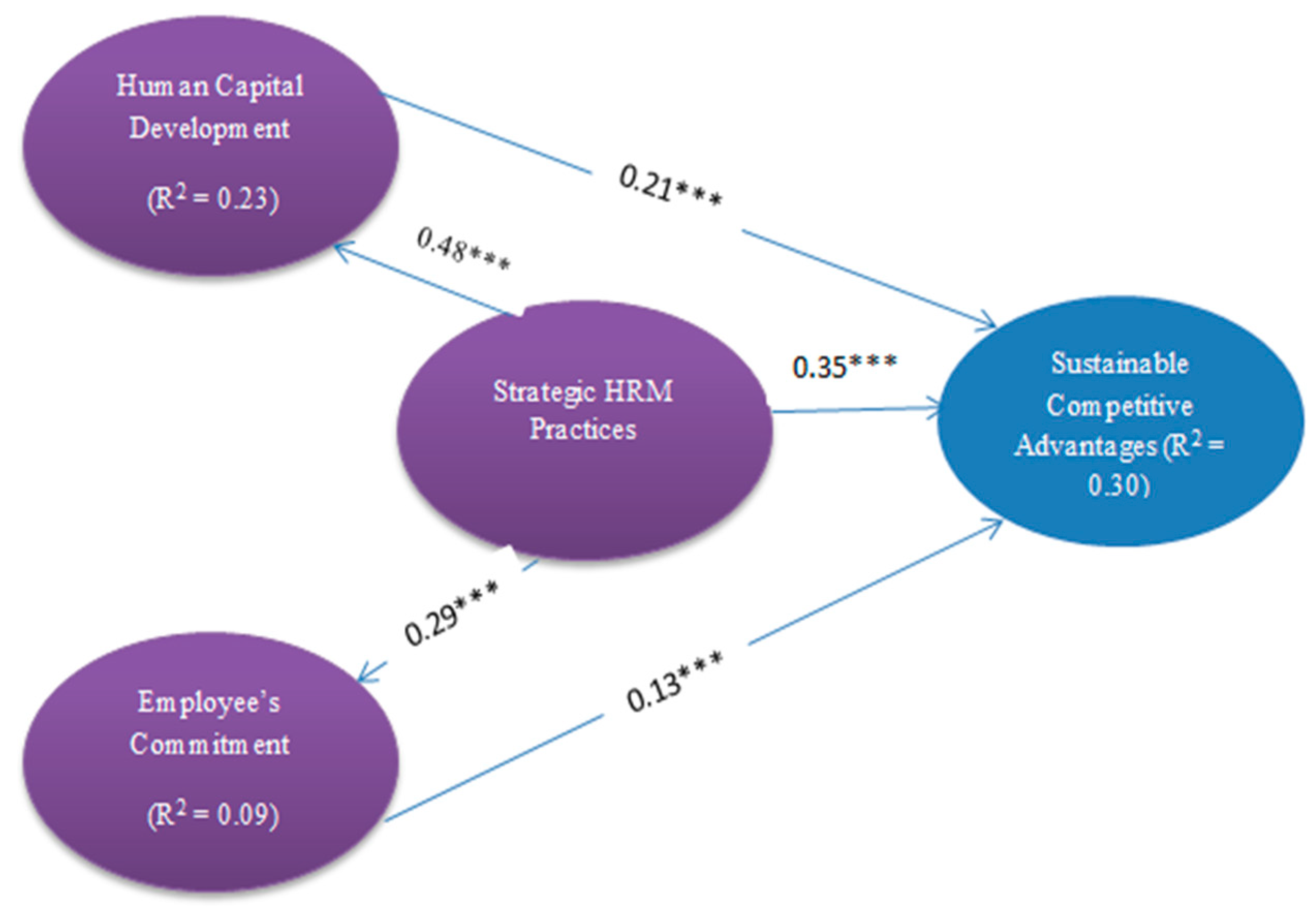 Sustainability 11 05782 g002