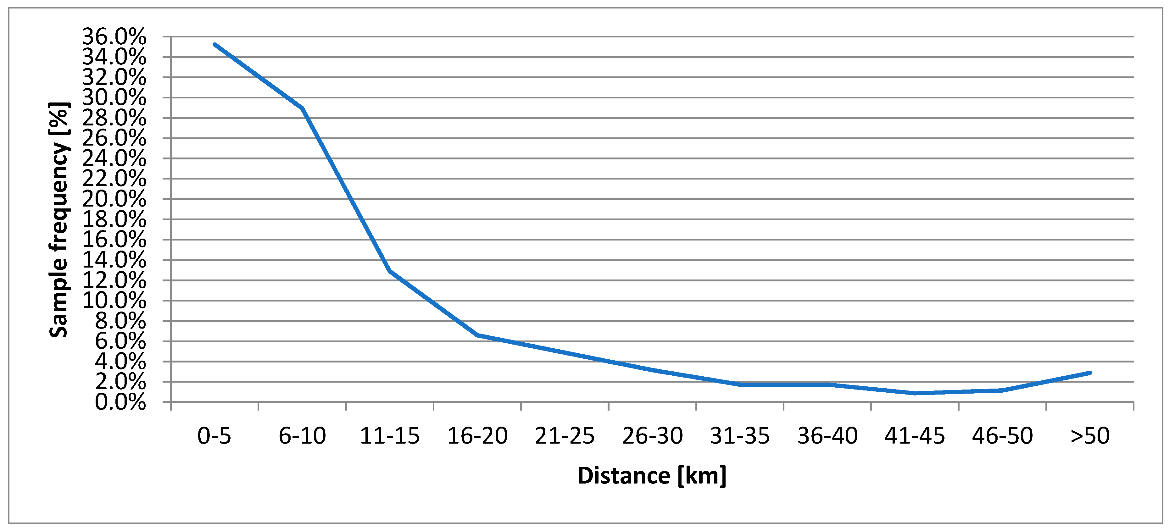 Sustainability 11 05784 g004 Sustainability 11 05784 g004