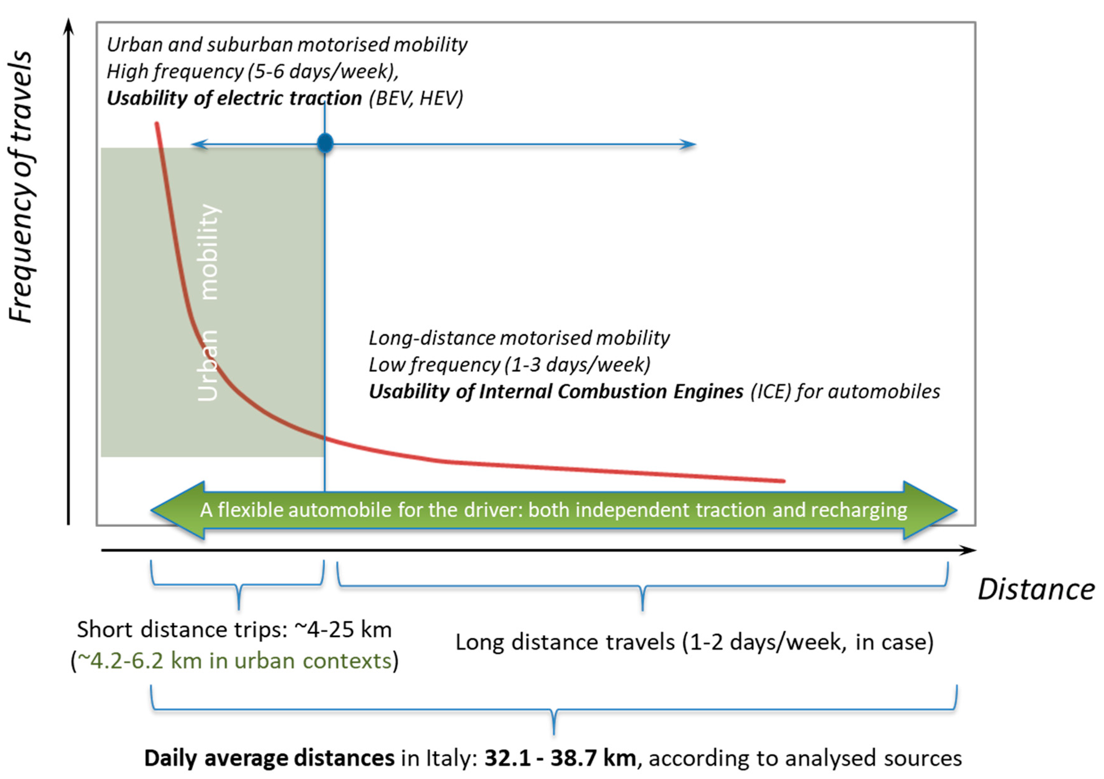 Sustainability 11 05784 g005 Sustainability 11 05784 g005