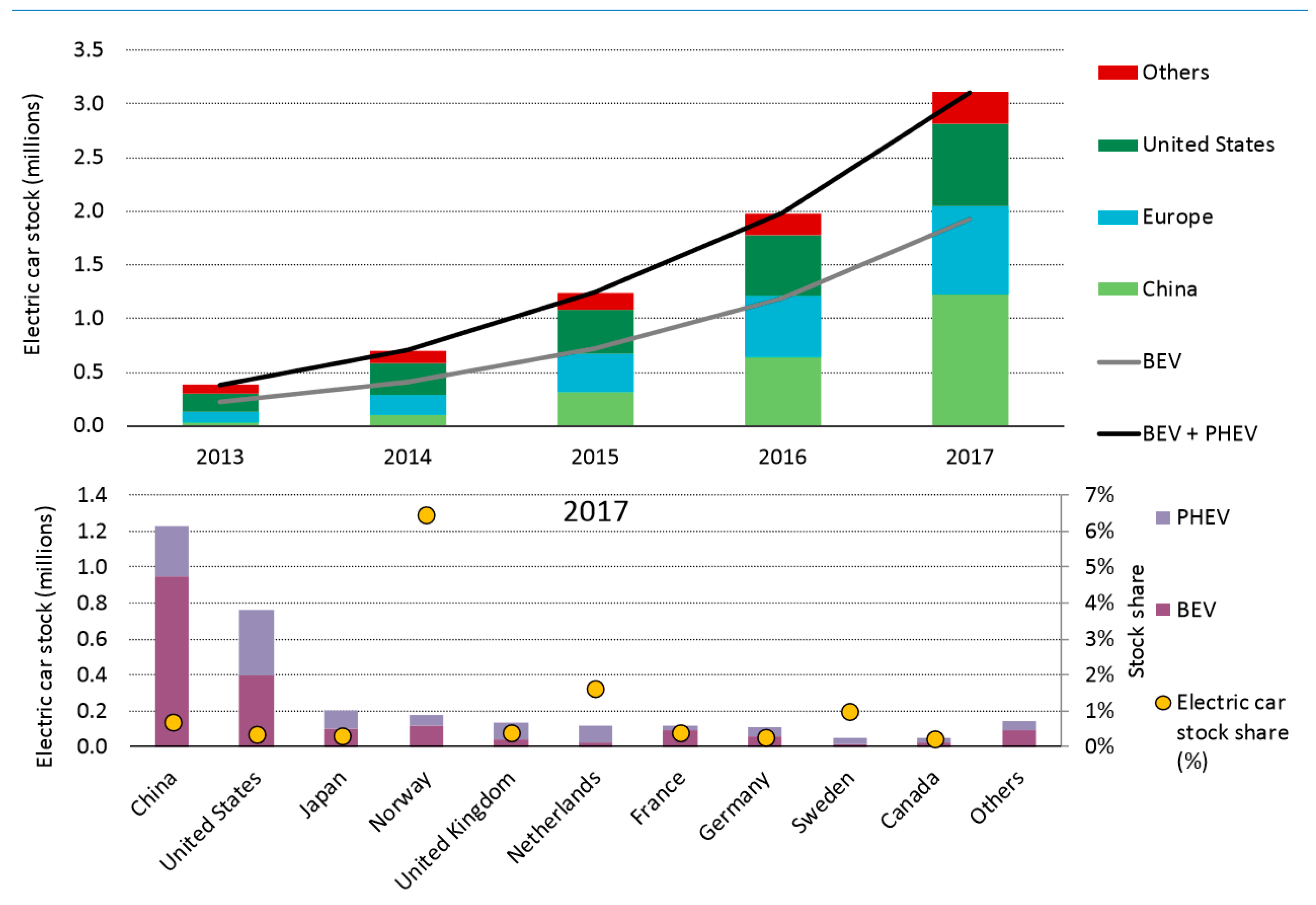 Sustainability 11 05784 g006 Sustainability 11 05784 g006