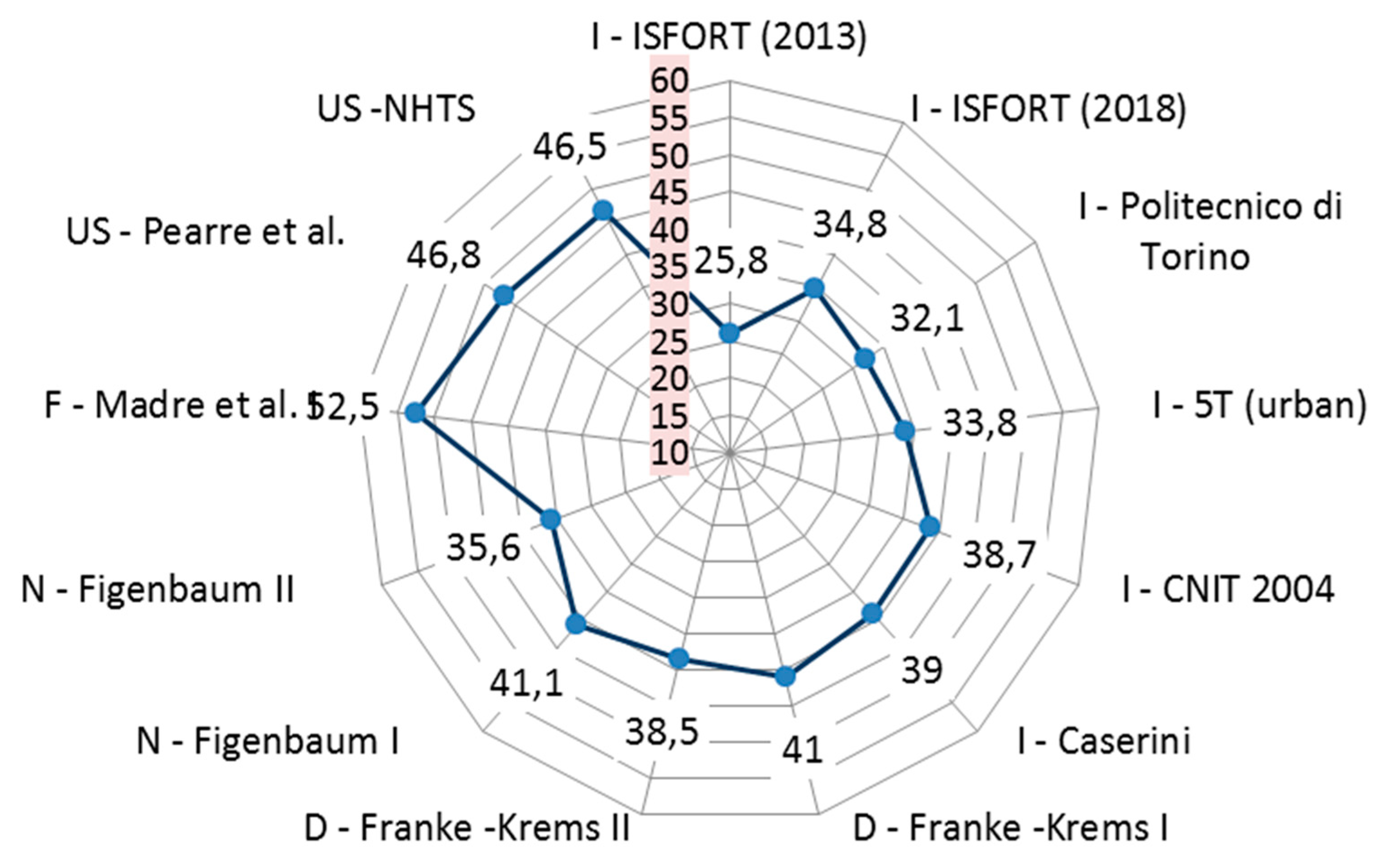 Sustainability 11 05784 g009 Sustainability 11 05784 g009