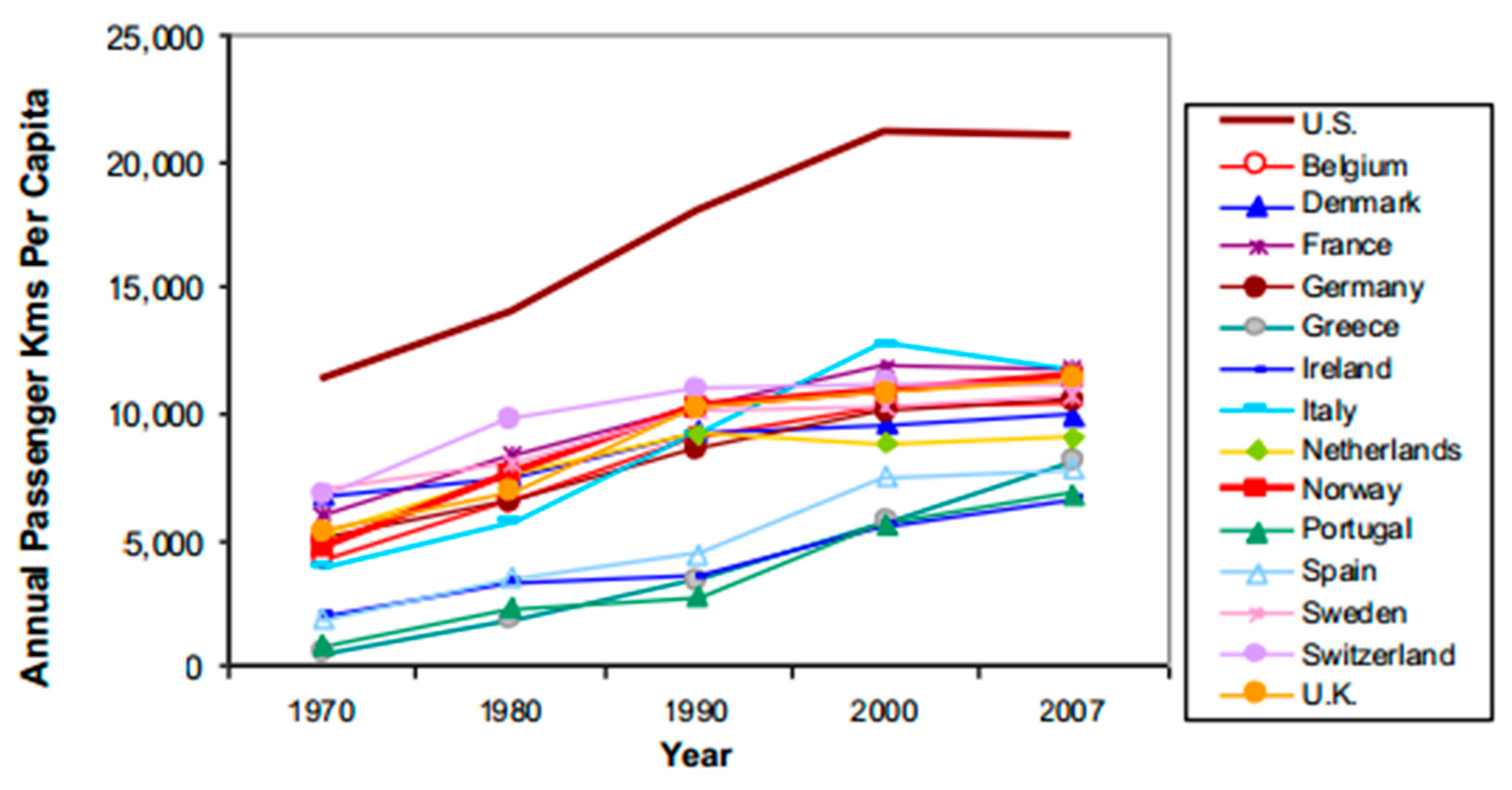 Sustainability 11 05784 g010 Sustainability 11 05784 g010