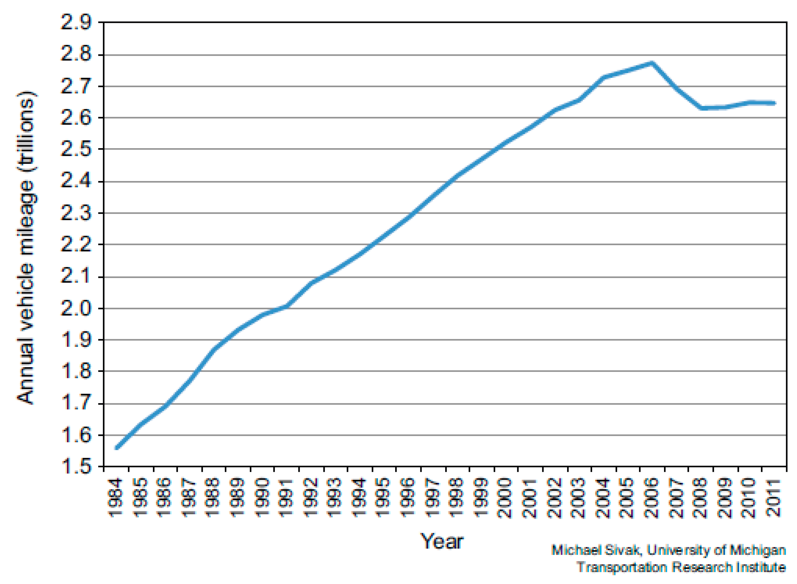 Sustainability 11 05784 g012 Sustainability 11 05784 g012