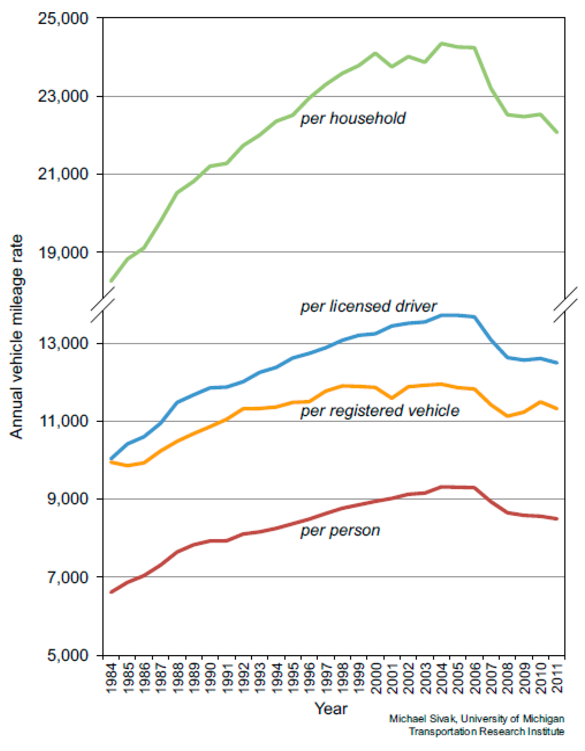 Sustainability 11 05784 g013 Sustainability 11 05784 g013