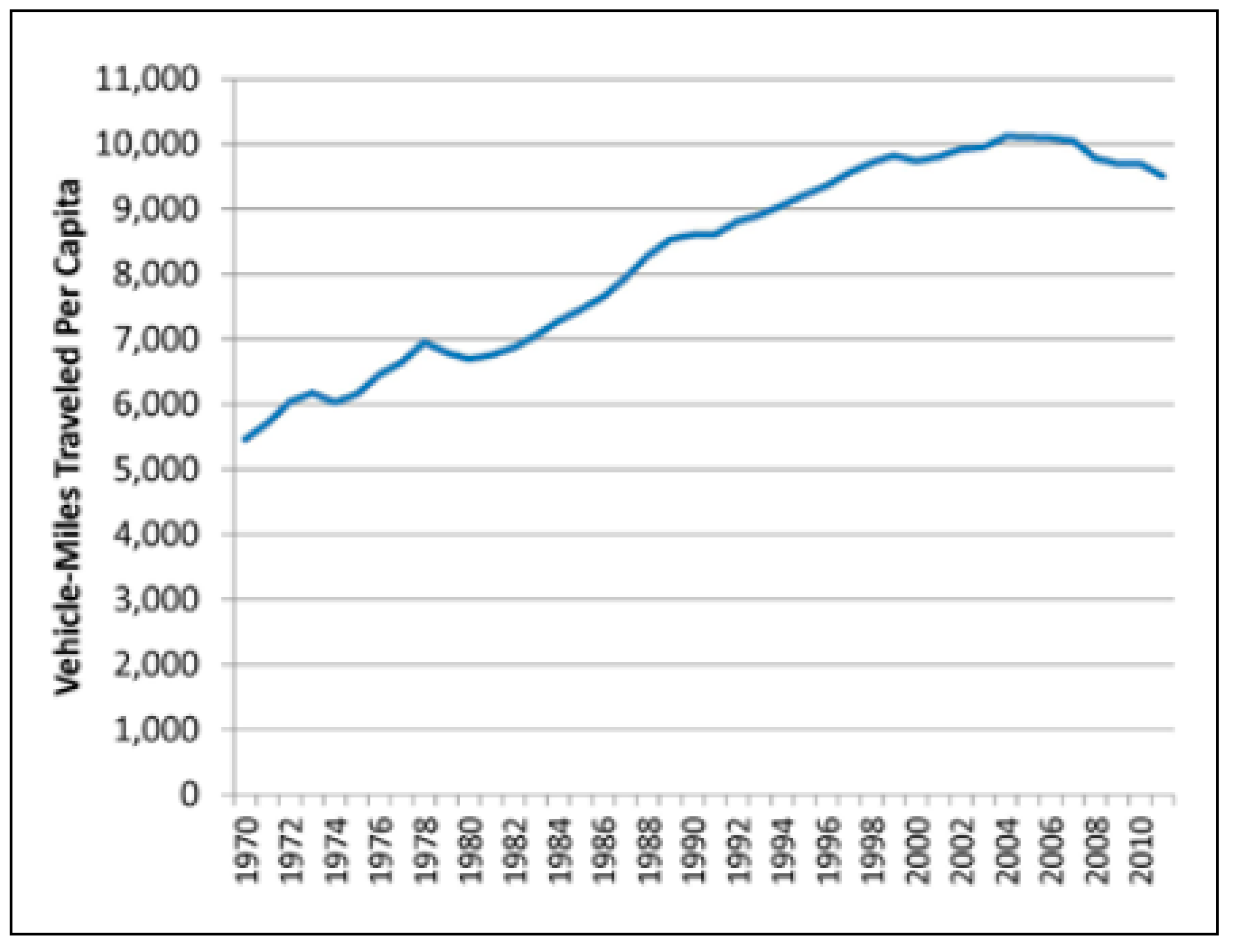 Sustainability 11 05784 g014 Sustainability 11 05784 g014