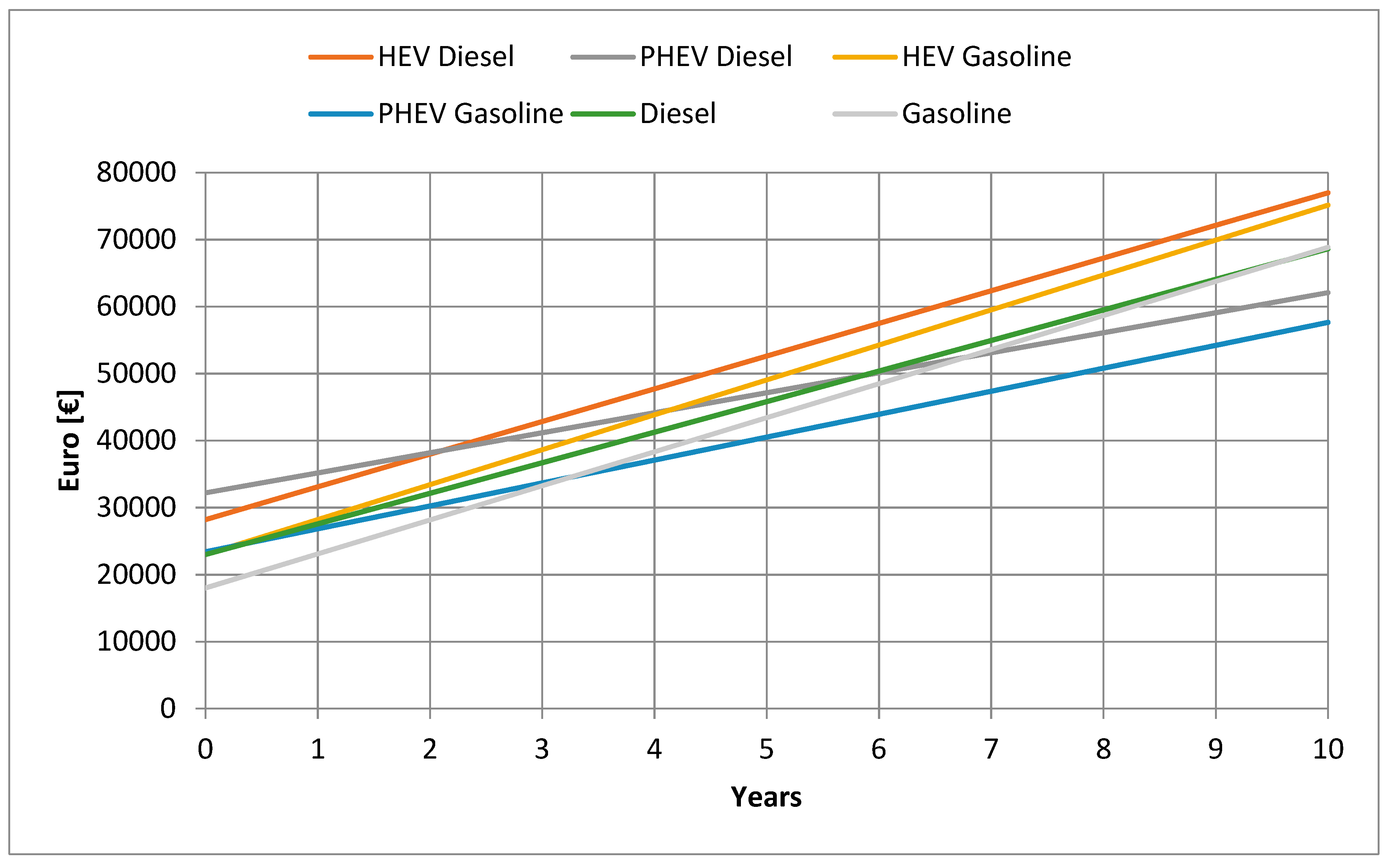 Sustainability 11 05784 g016 Sustainability 11 05784 g016