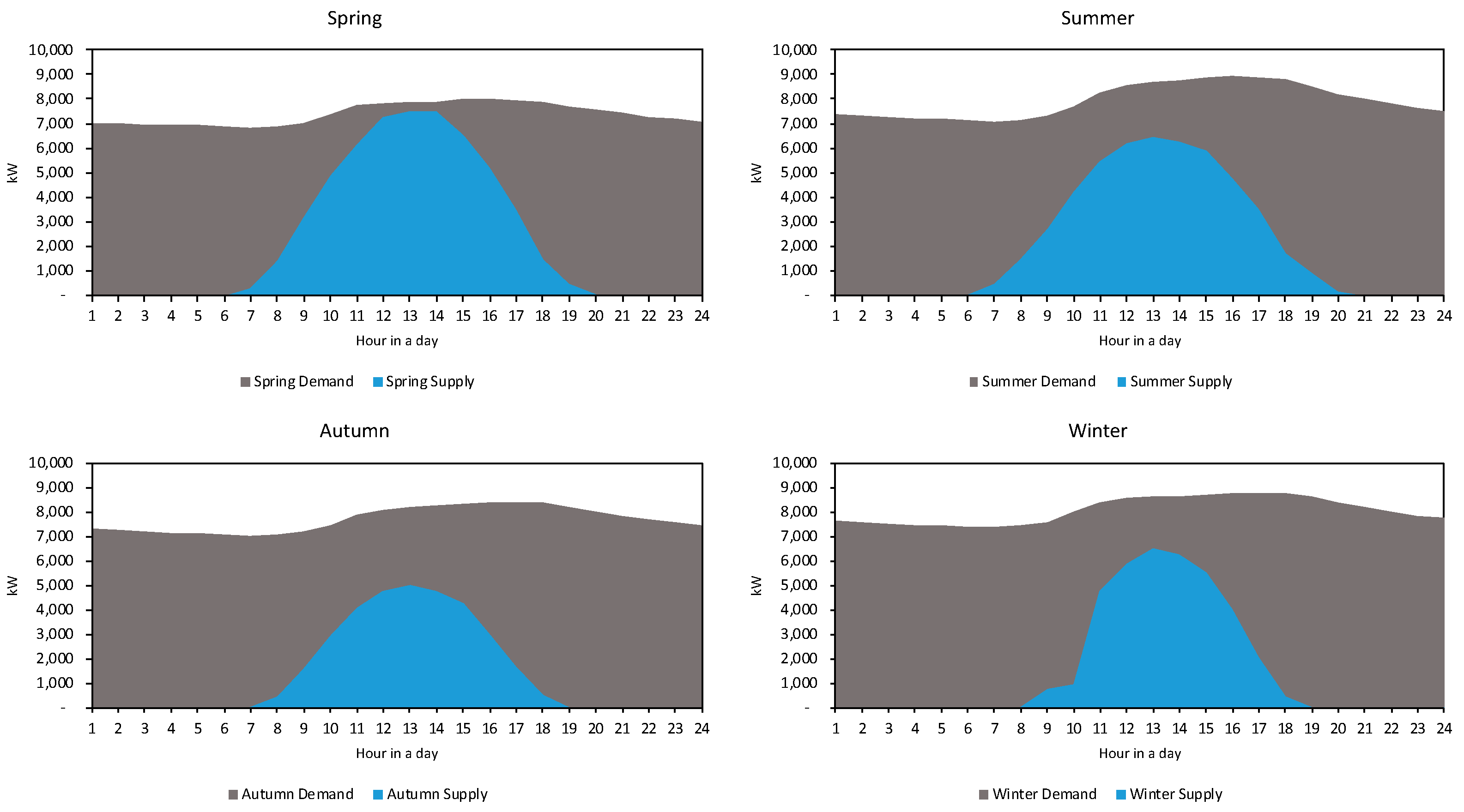 Sustainability 11 05786 g002