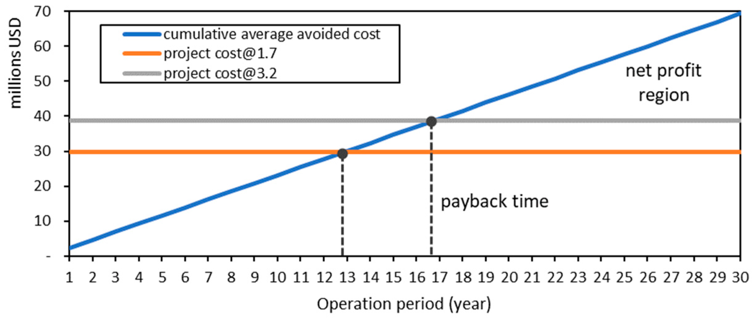 Sustainability 11 05786 g003