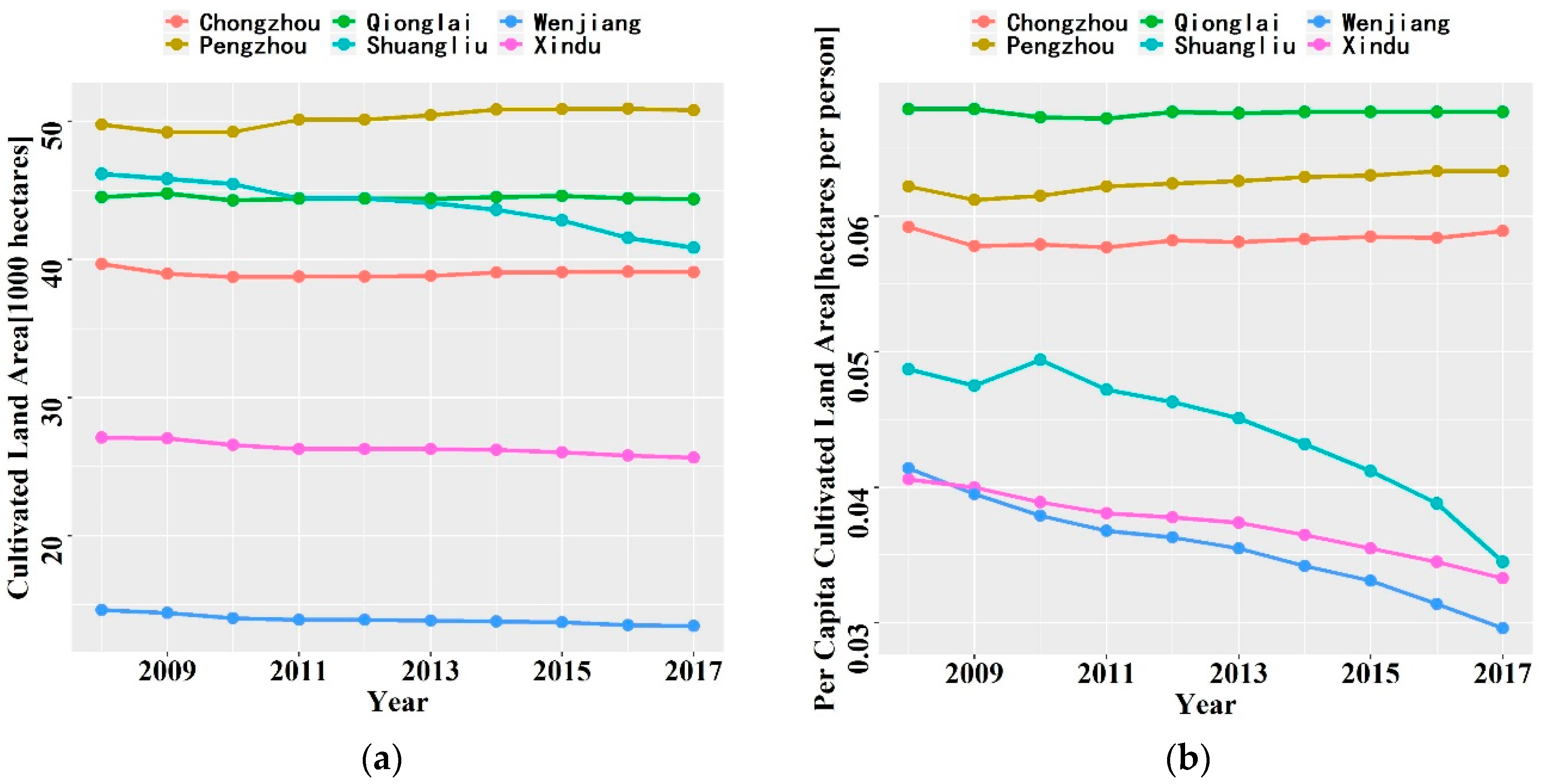 Sustainability 11 05787 g004 Sustainability 11 05787 g004