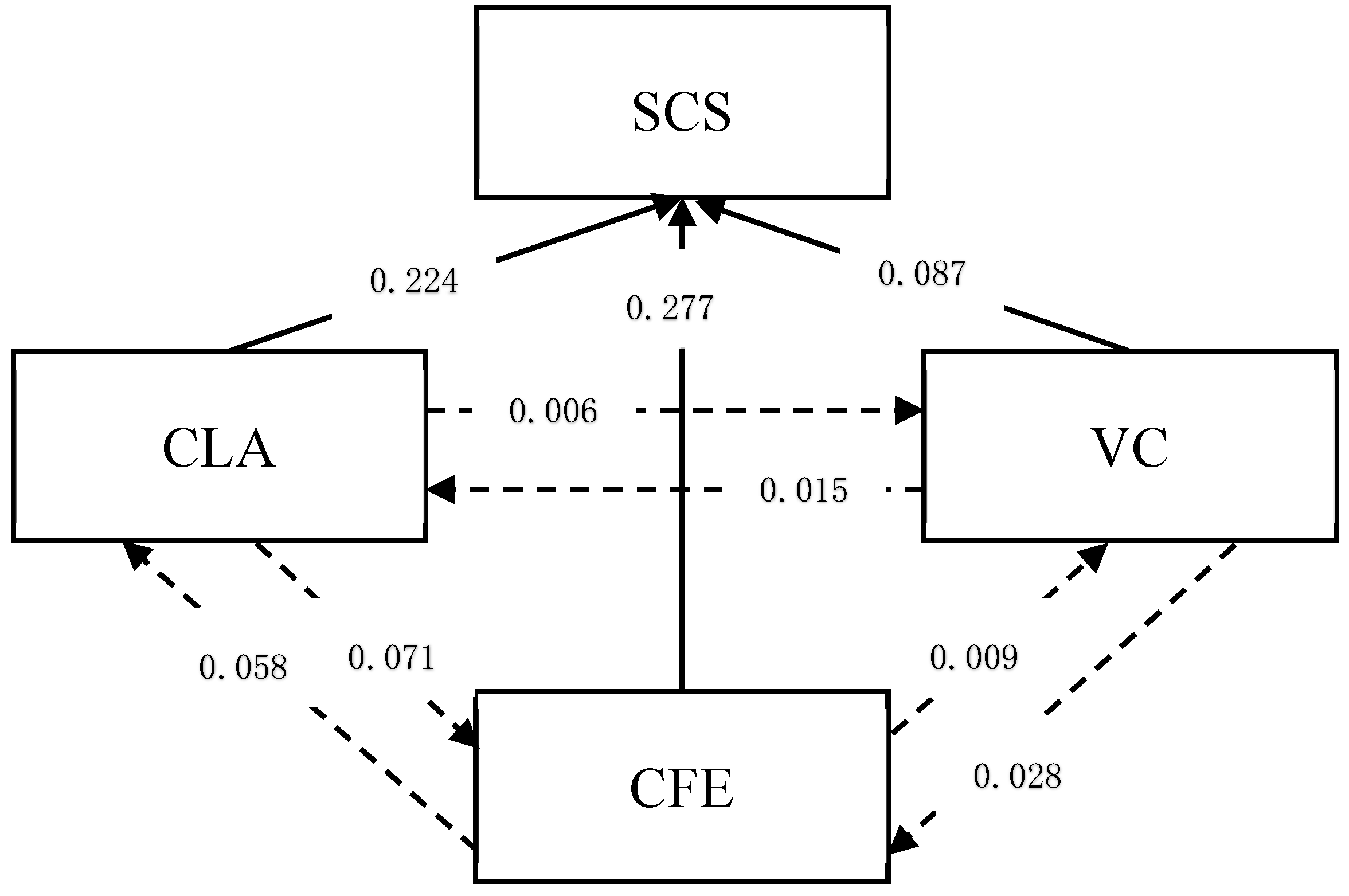 Sustainability 11 05787 g006 Sustainability 11 05787 g006