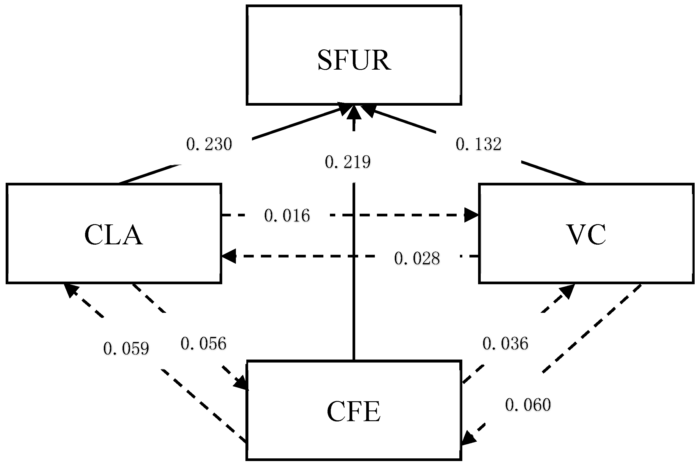 Sustainability 11 05787 g007 Sustainability 11 05787 g007