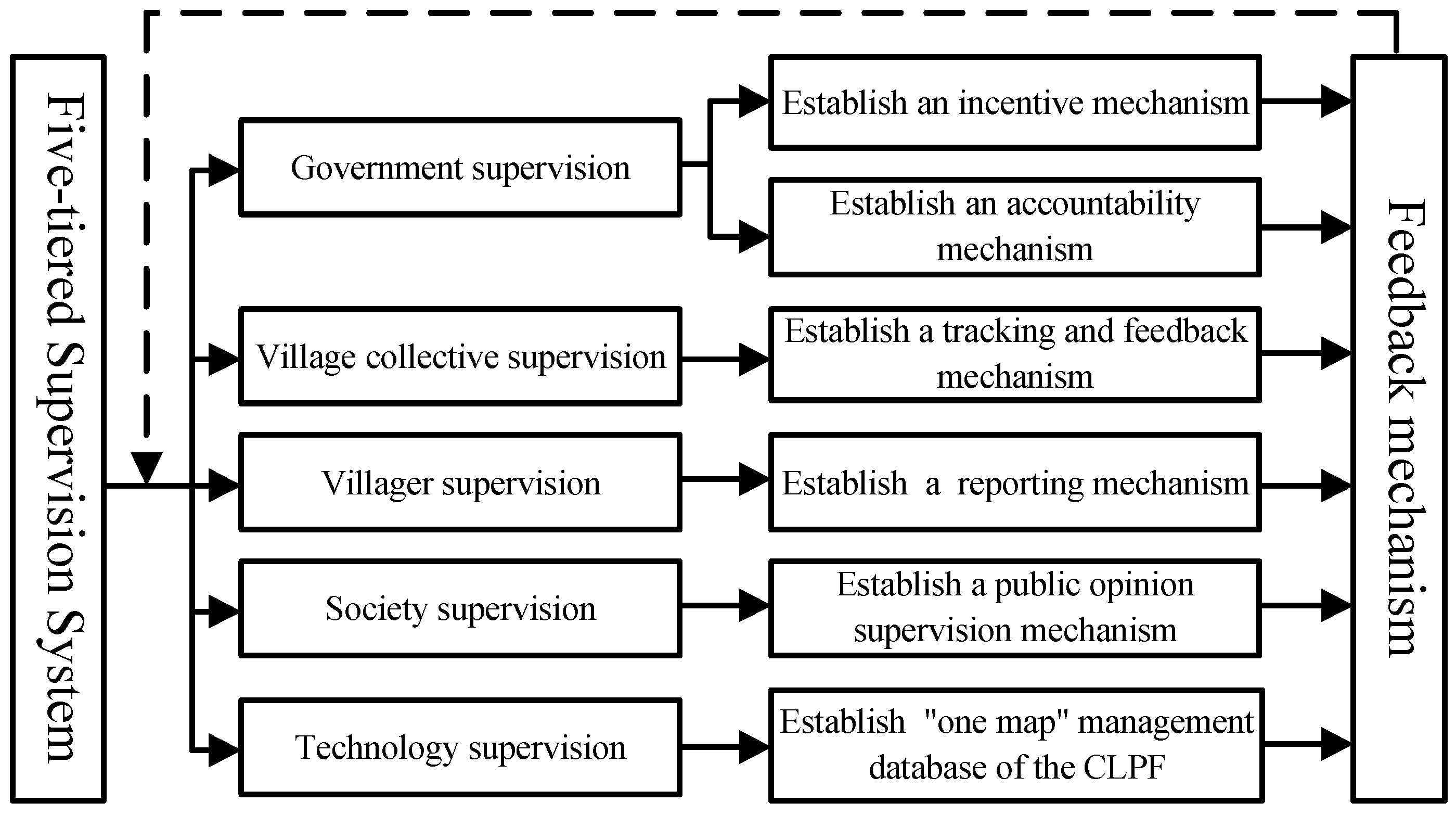 Sustainability 11 05787 g009 Sustainability 11 05787 g009