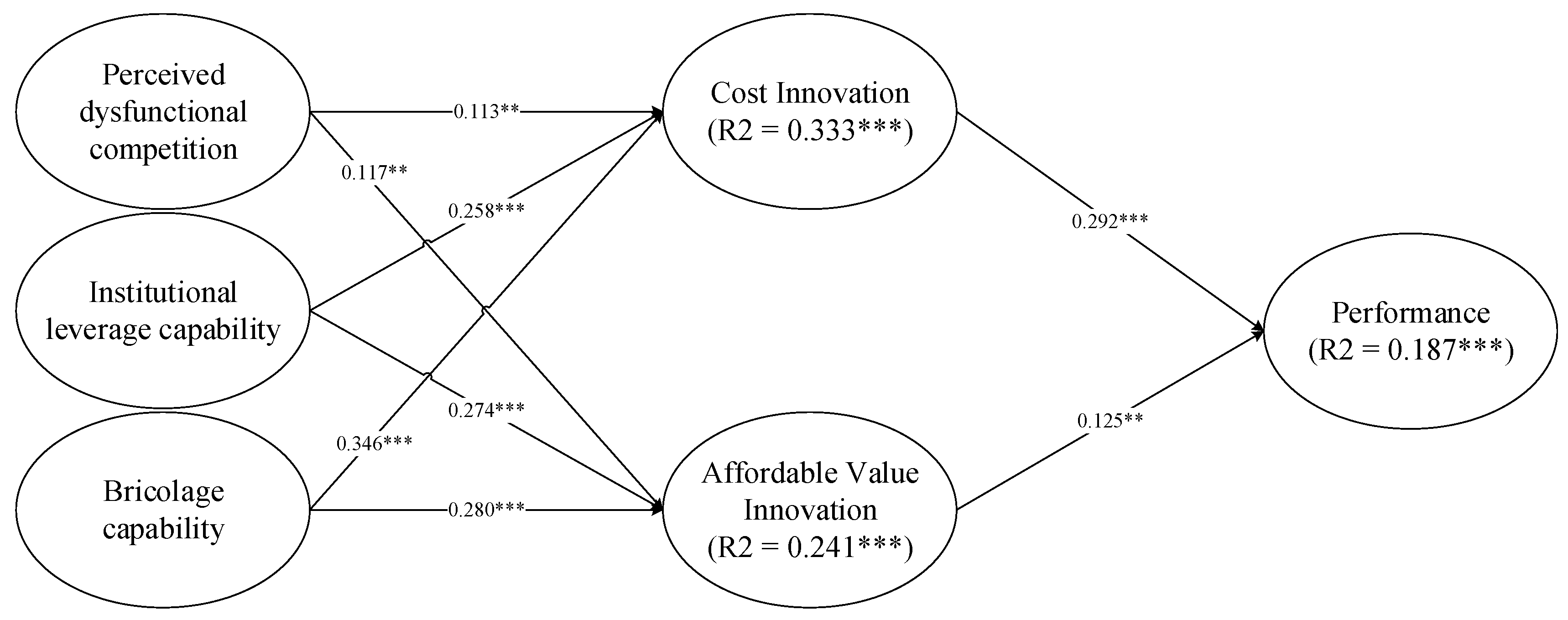 Sustainability 11 05789 g002 Sustainability 11 05789 g002
