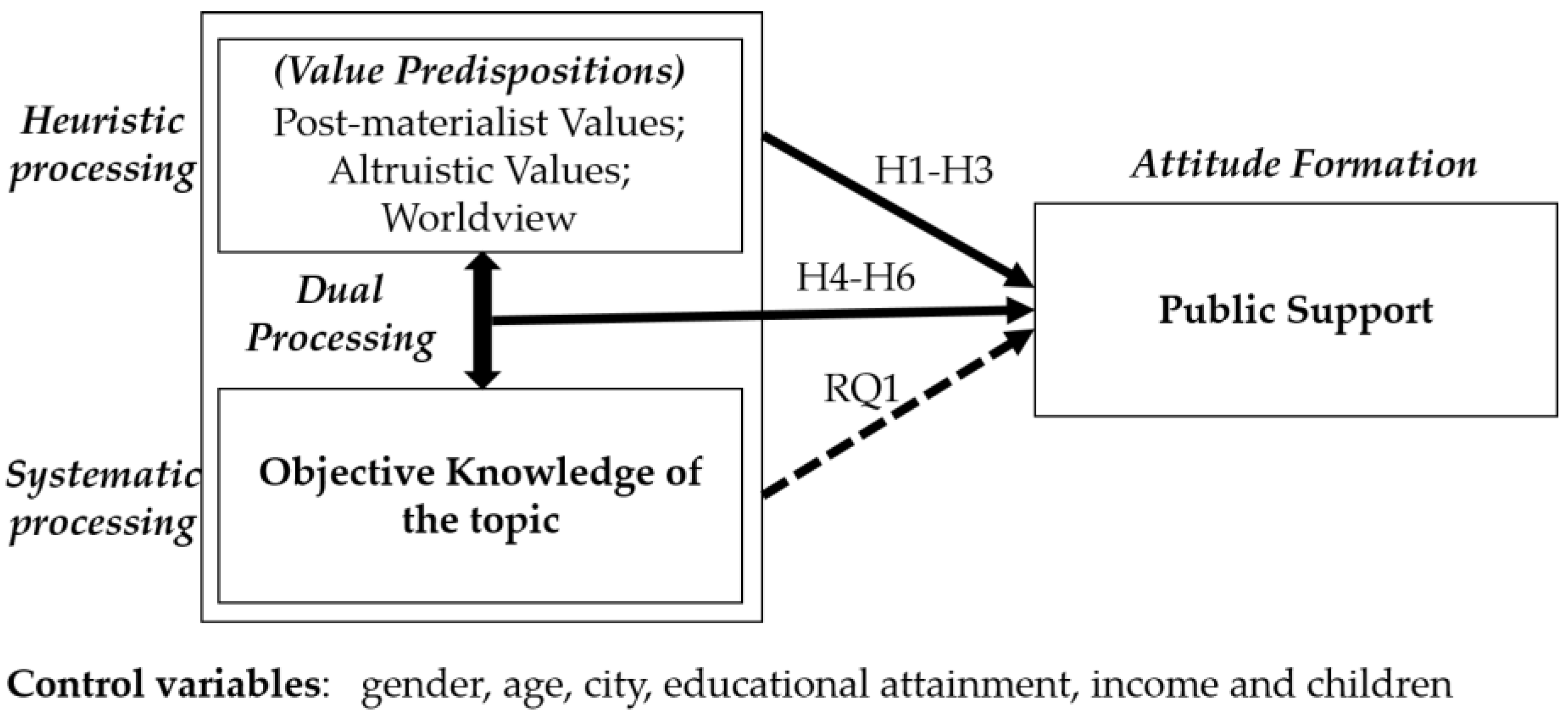 Sustainability 11 05793 g001