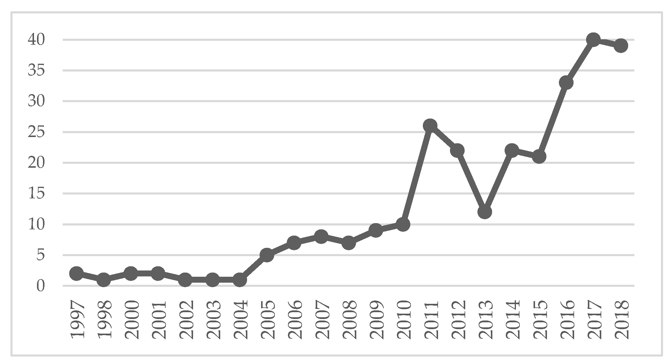 Sustainability 11 05794 g001