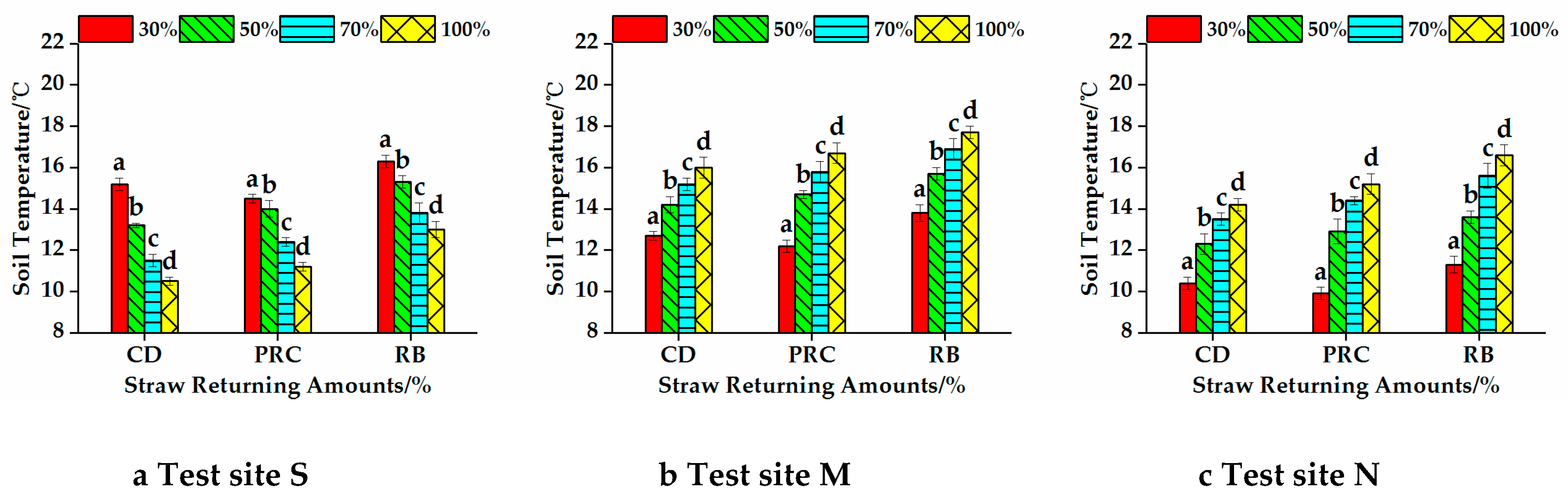 Sustainability 11 05796 g010