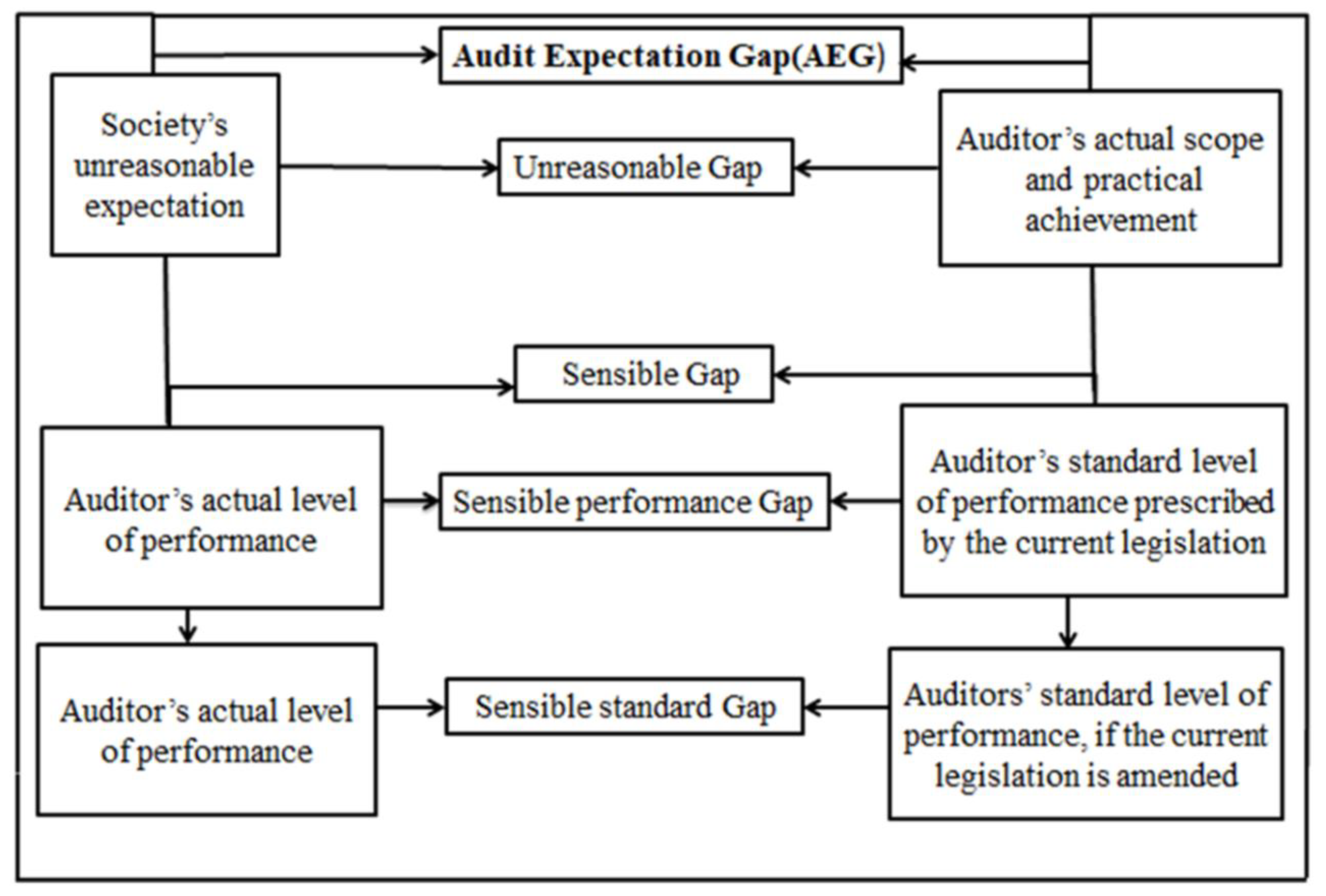 Sustainability 11 05798 g001