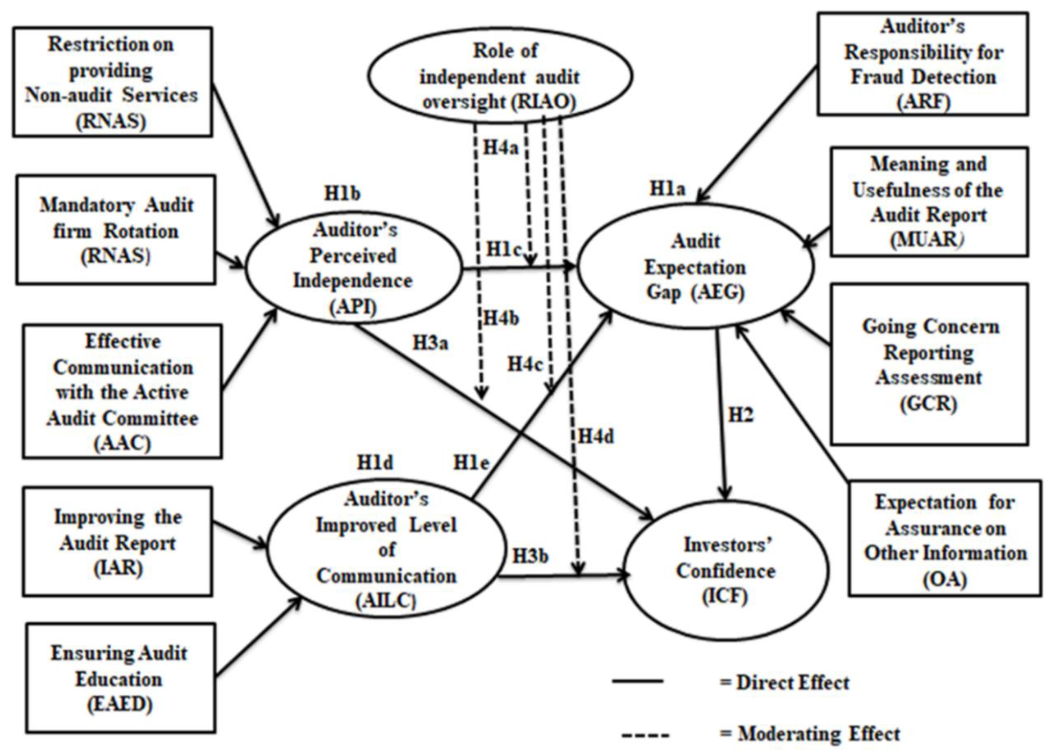 Sustainability 11 05798 g002