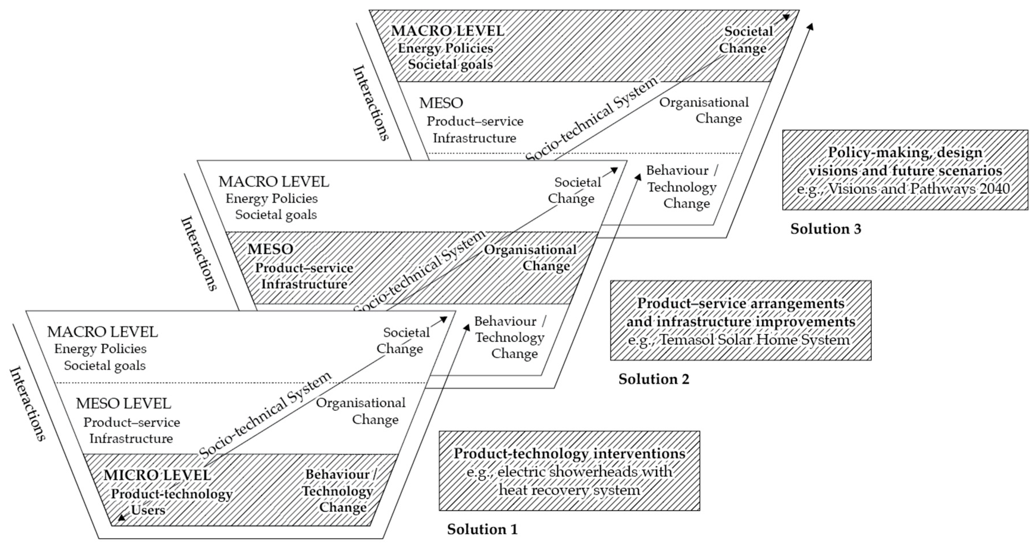 Sustainability 11 05799 g002