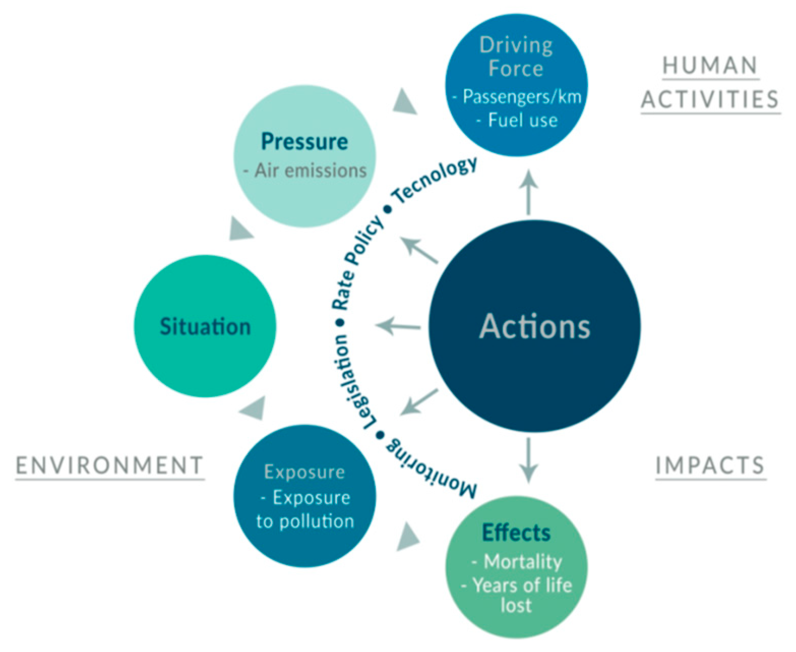 Sustainability 11 05800 g002