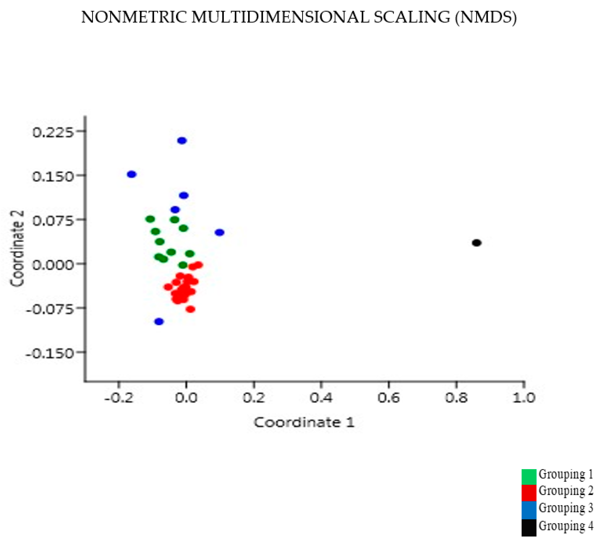 Sustainability 11 05800 g004