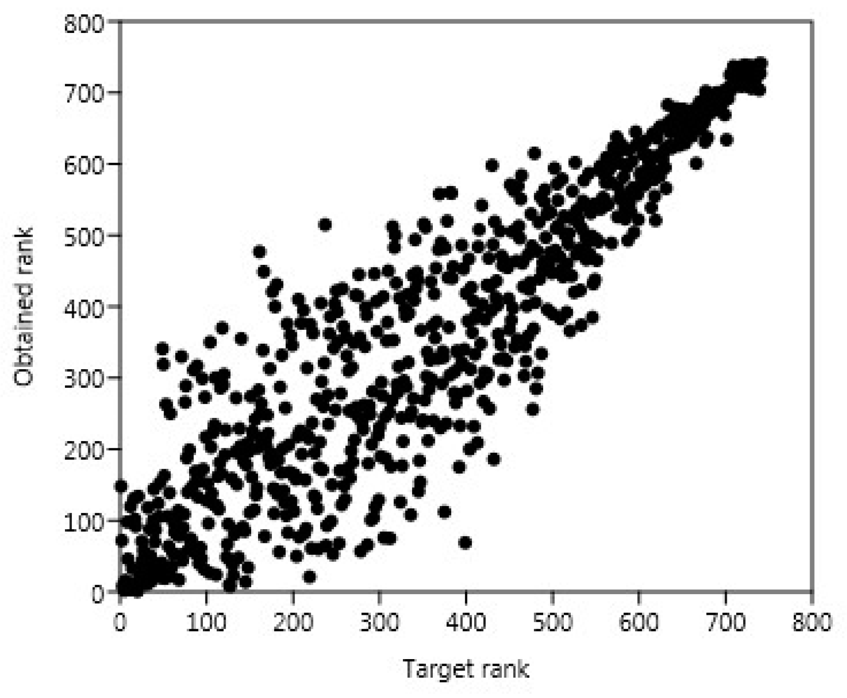 Sustainability 11 05800 g005