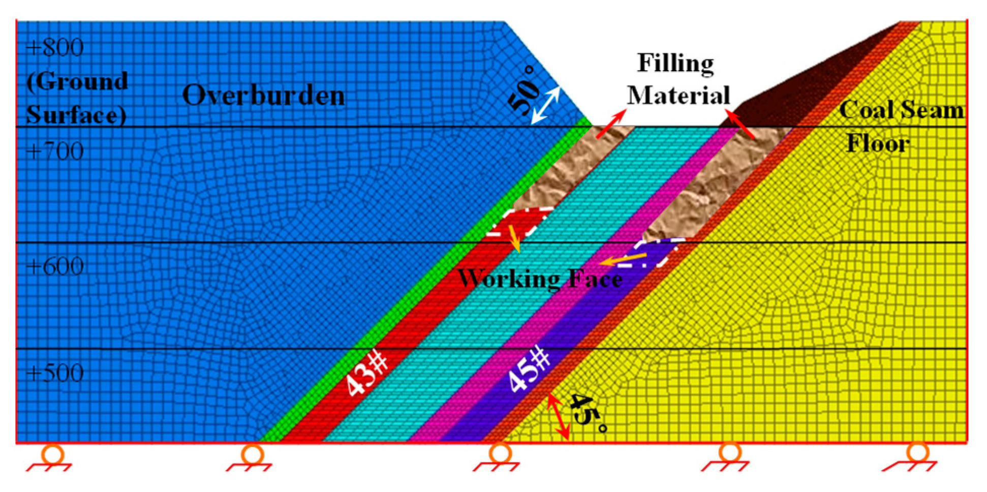 Sustainability 11 05802 g008