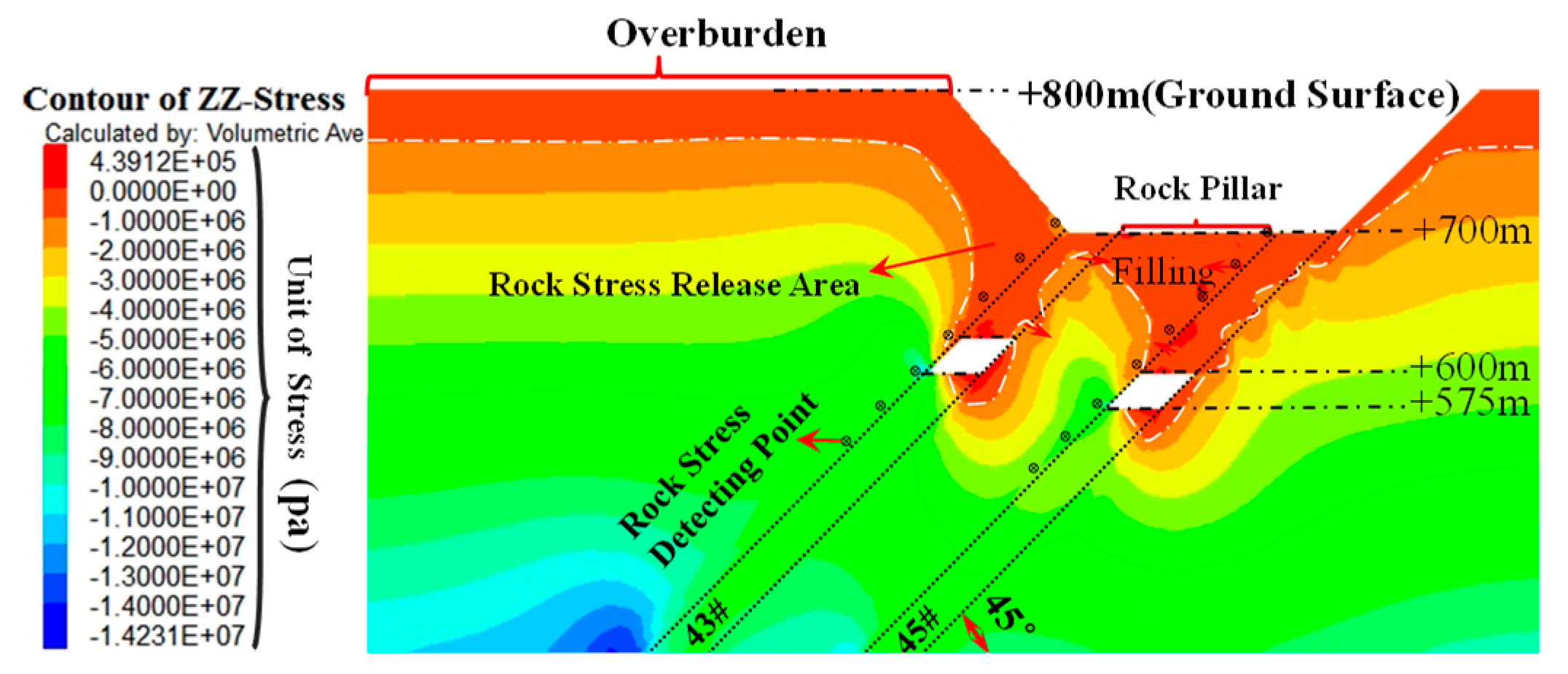 Sustainability 11 05802 g009