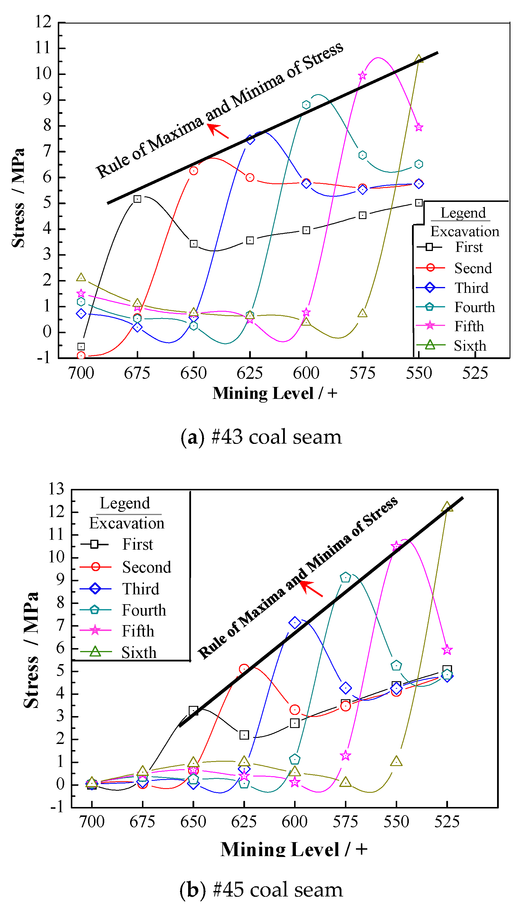 Sustainability 11 05802 g010