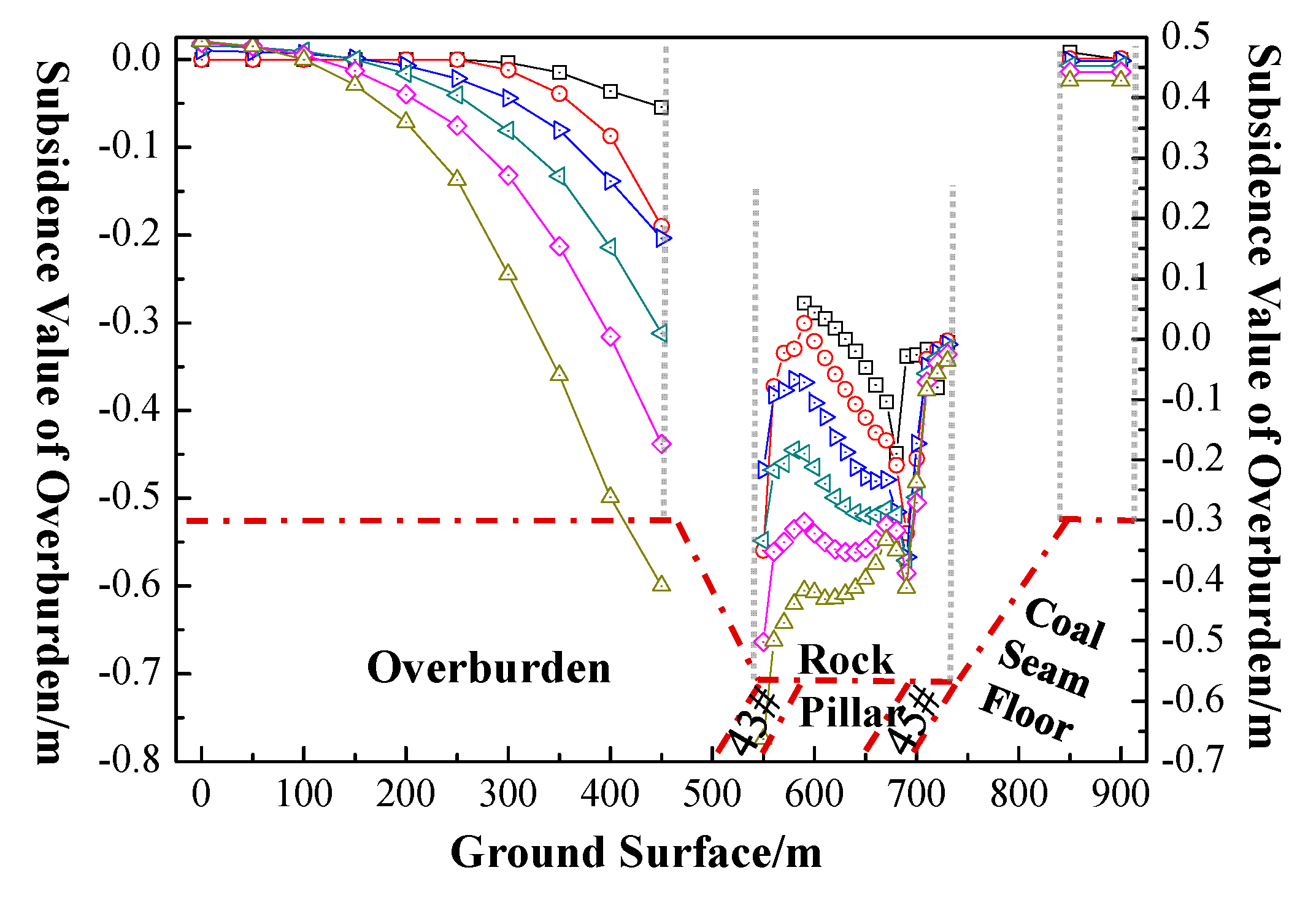Sustainability 11 05802 g017