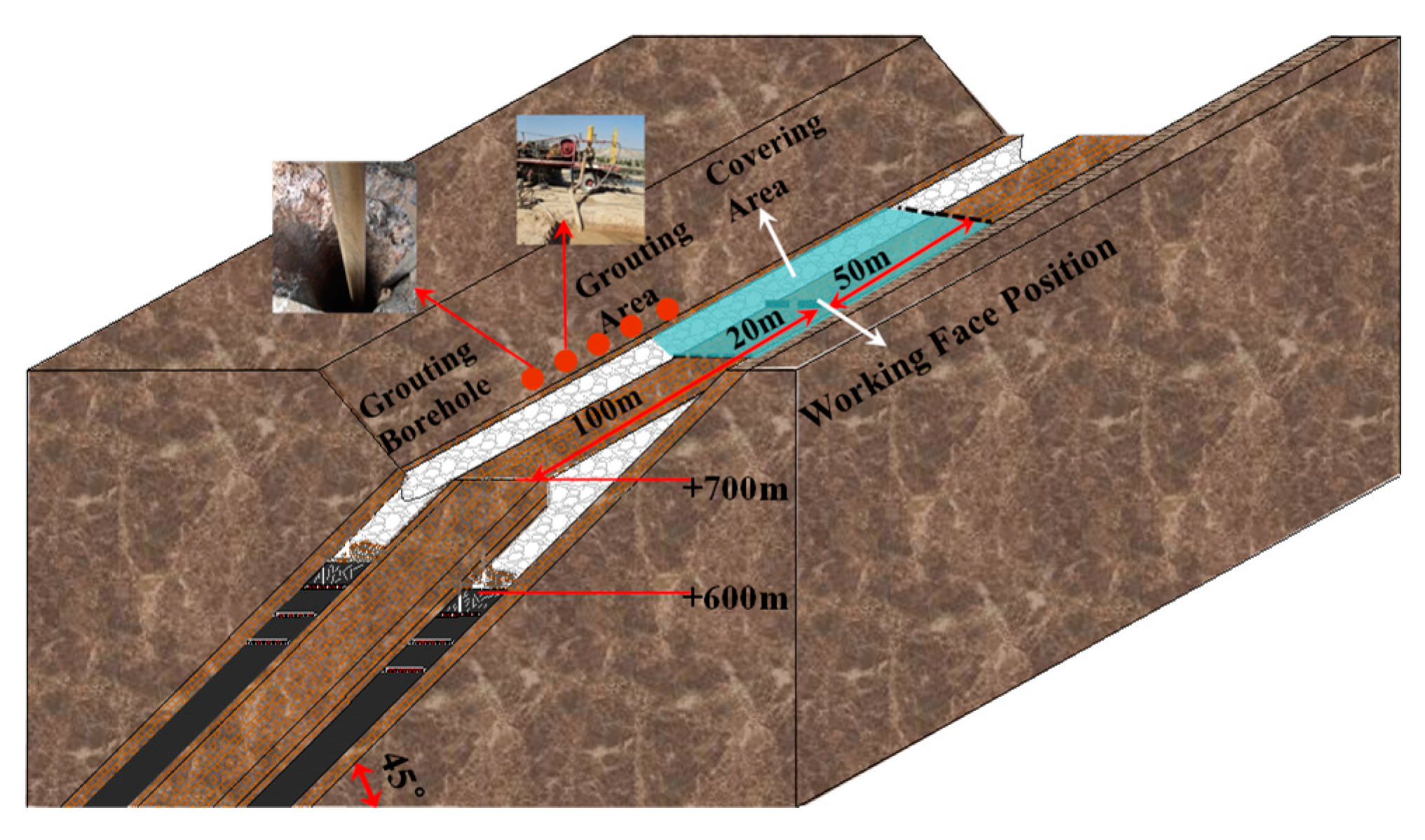 Sustainability 11 05802 g018