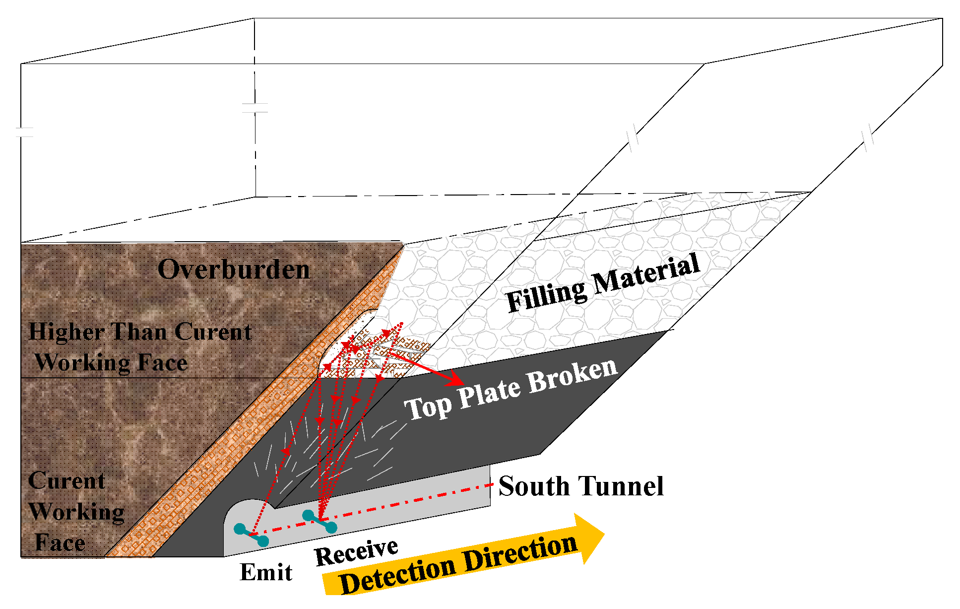 Sustainability 11 05802 g019