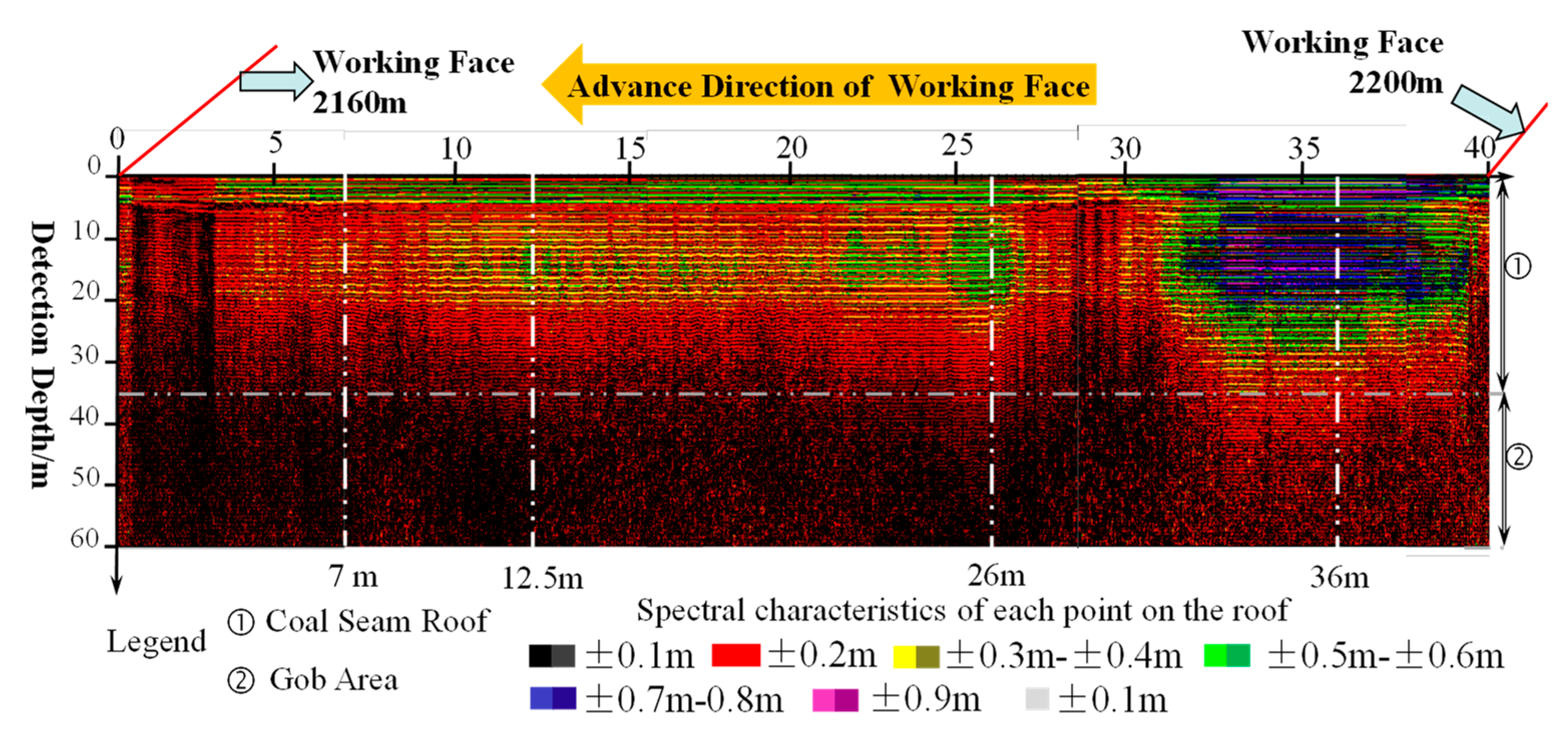 Sustainability 11 05802 g021