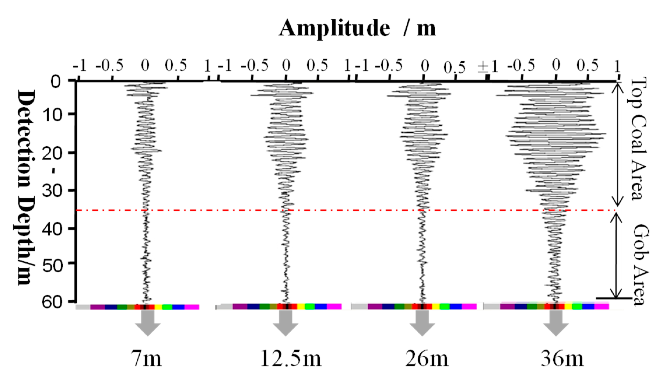 Sustainability 11 05802 g022