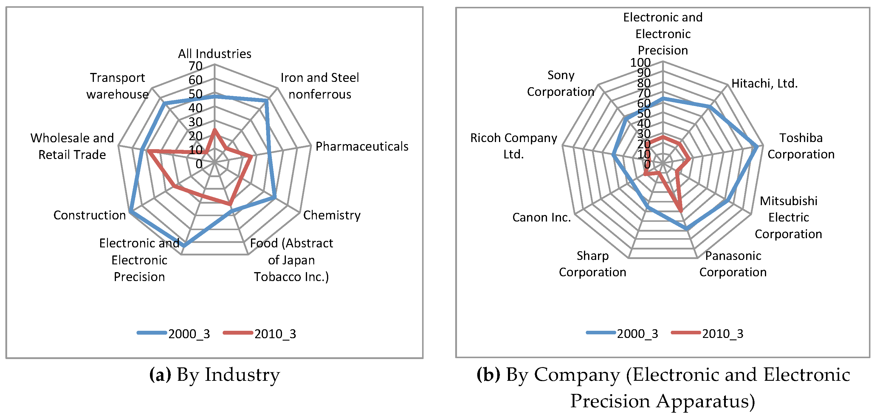 Sustainability 11 05803 g002