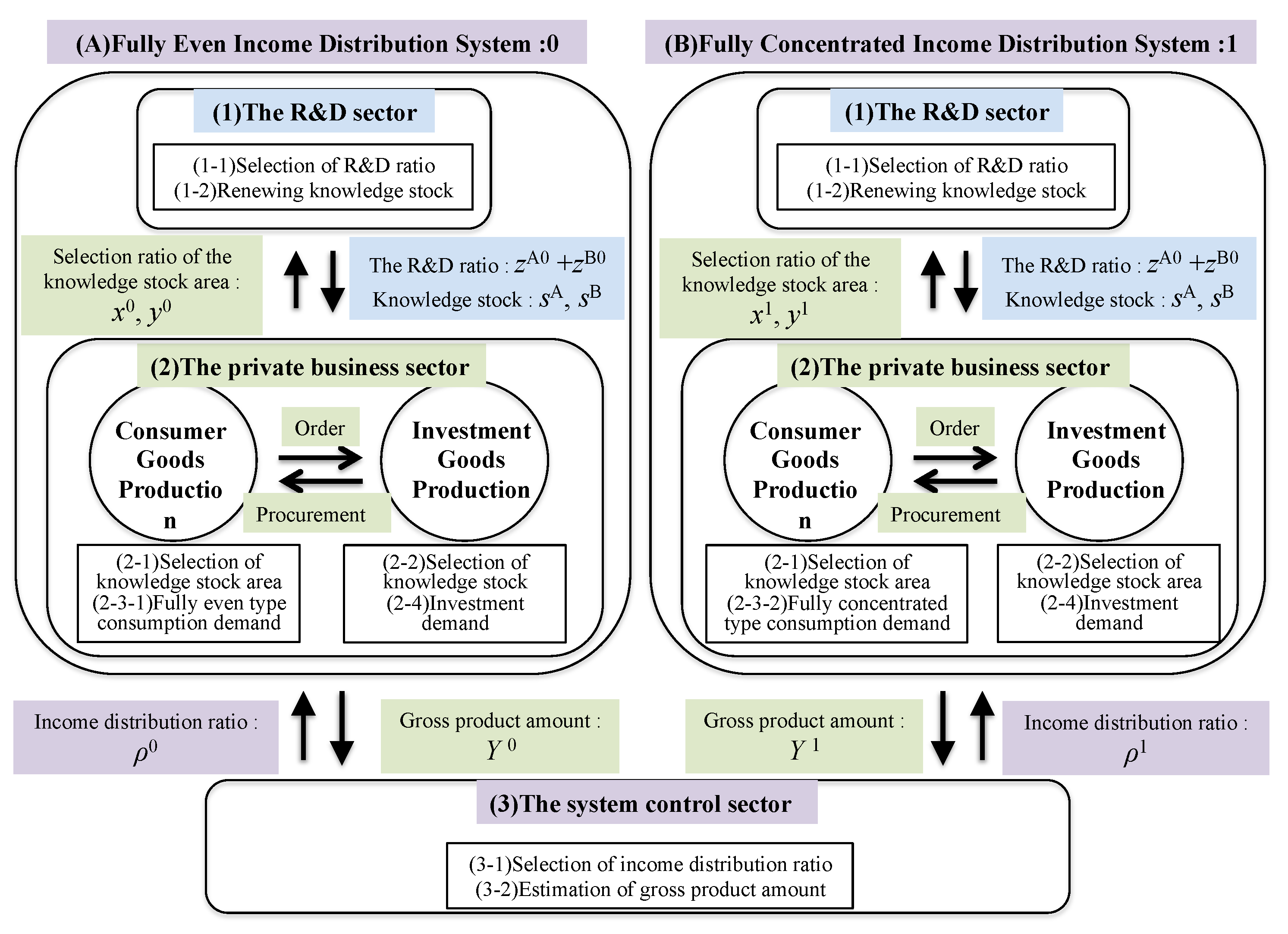 Sustainability 11 05803 g003