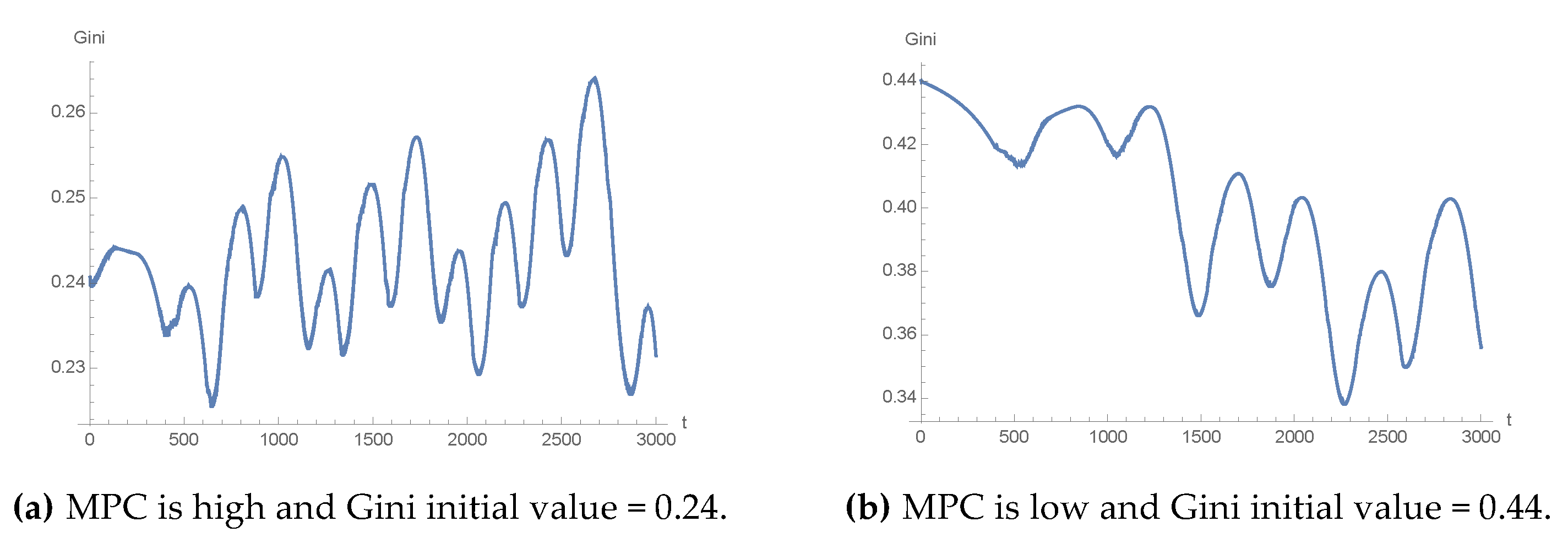 Sustainability 11 05803 g009