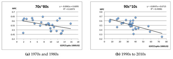 Sustainability 11 05803 g0a1