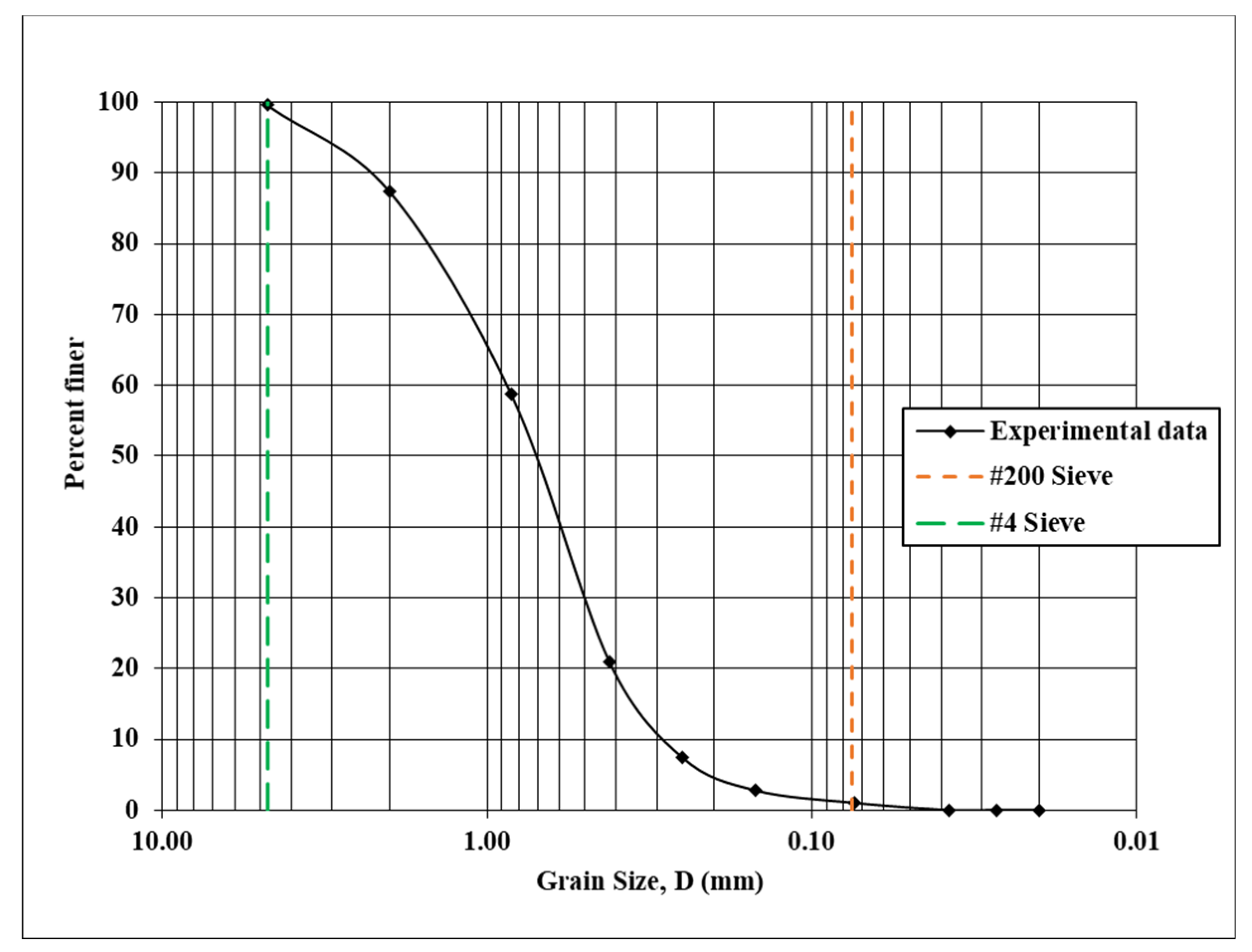 Sustainability 11 05806 g001