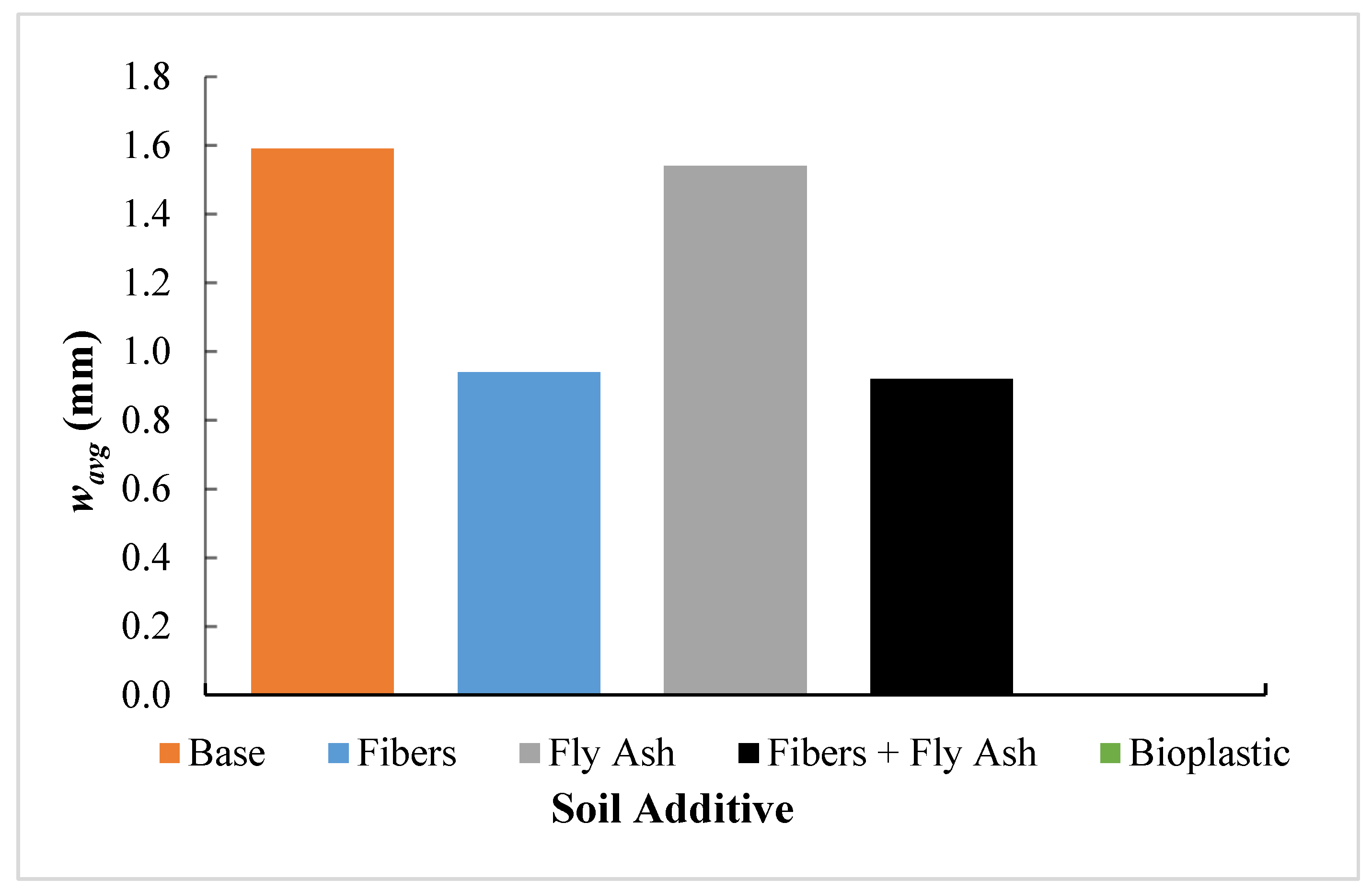 Sustainability 11 05806 g008