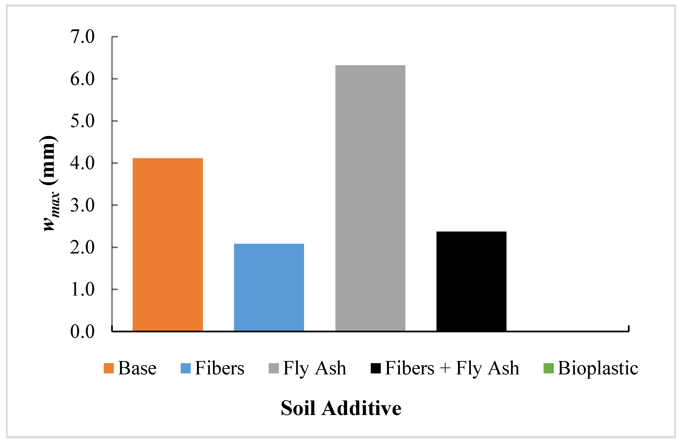 Sustainability 11 05806 g010