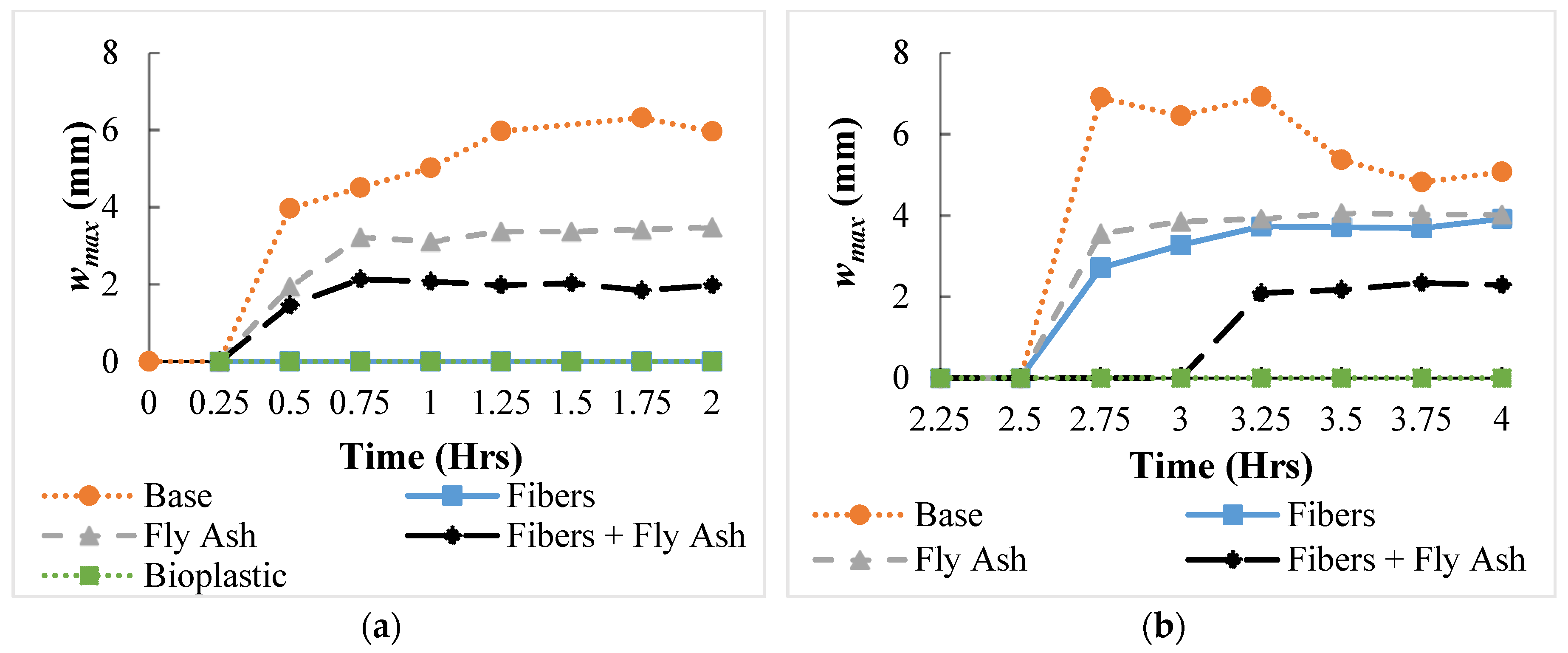 Sustainability 11 05806 g011