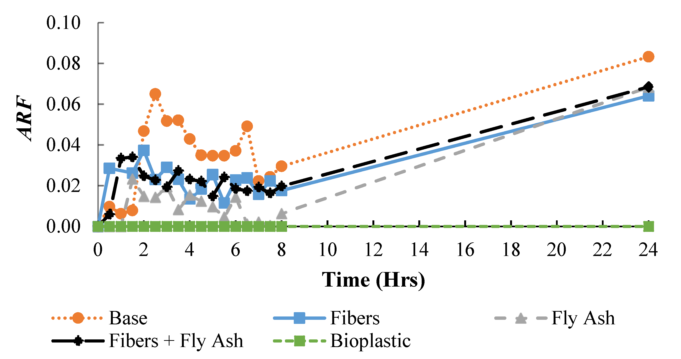 Sustainability 11 05806 g012